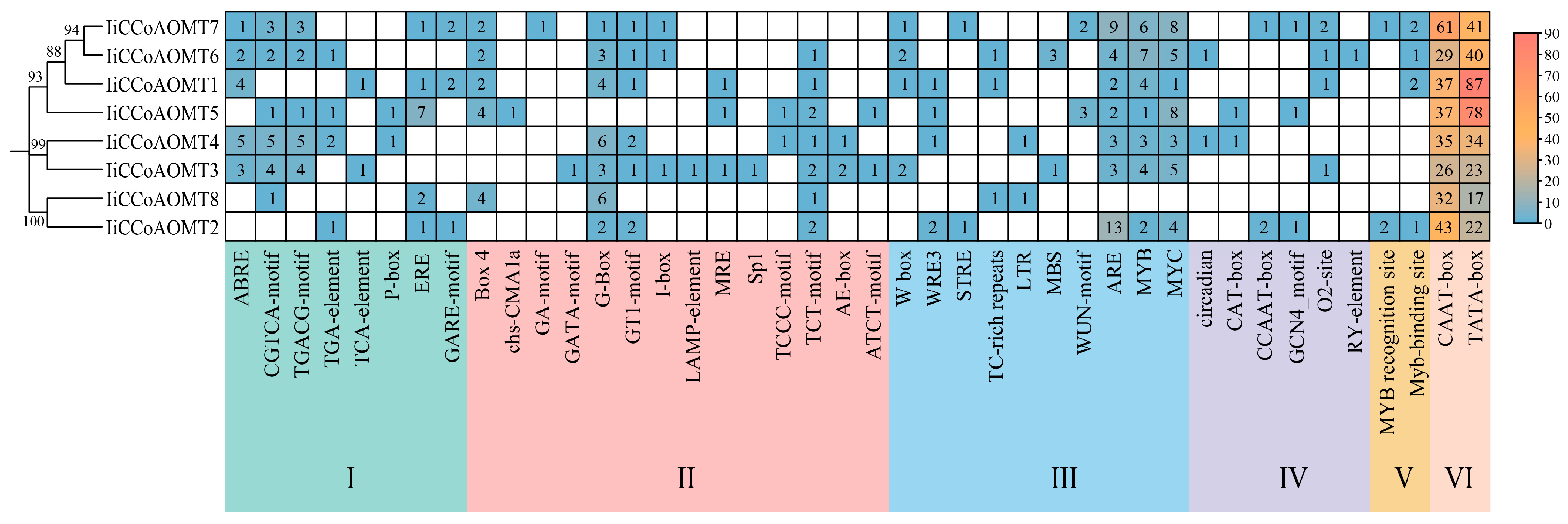 Biology 14 01518 g004 Biology 14 01518 g004