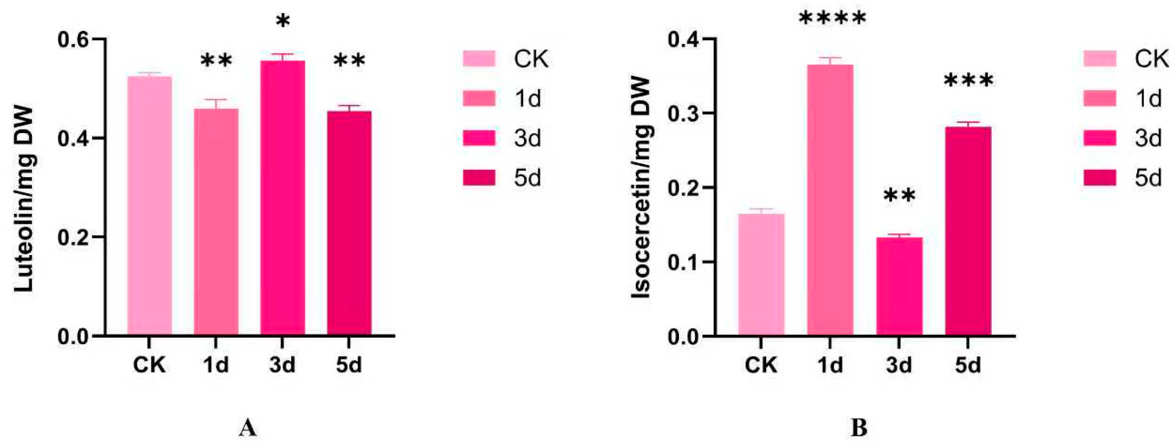 Biology 14 01518 g008 Biology 14 01518 g008