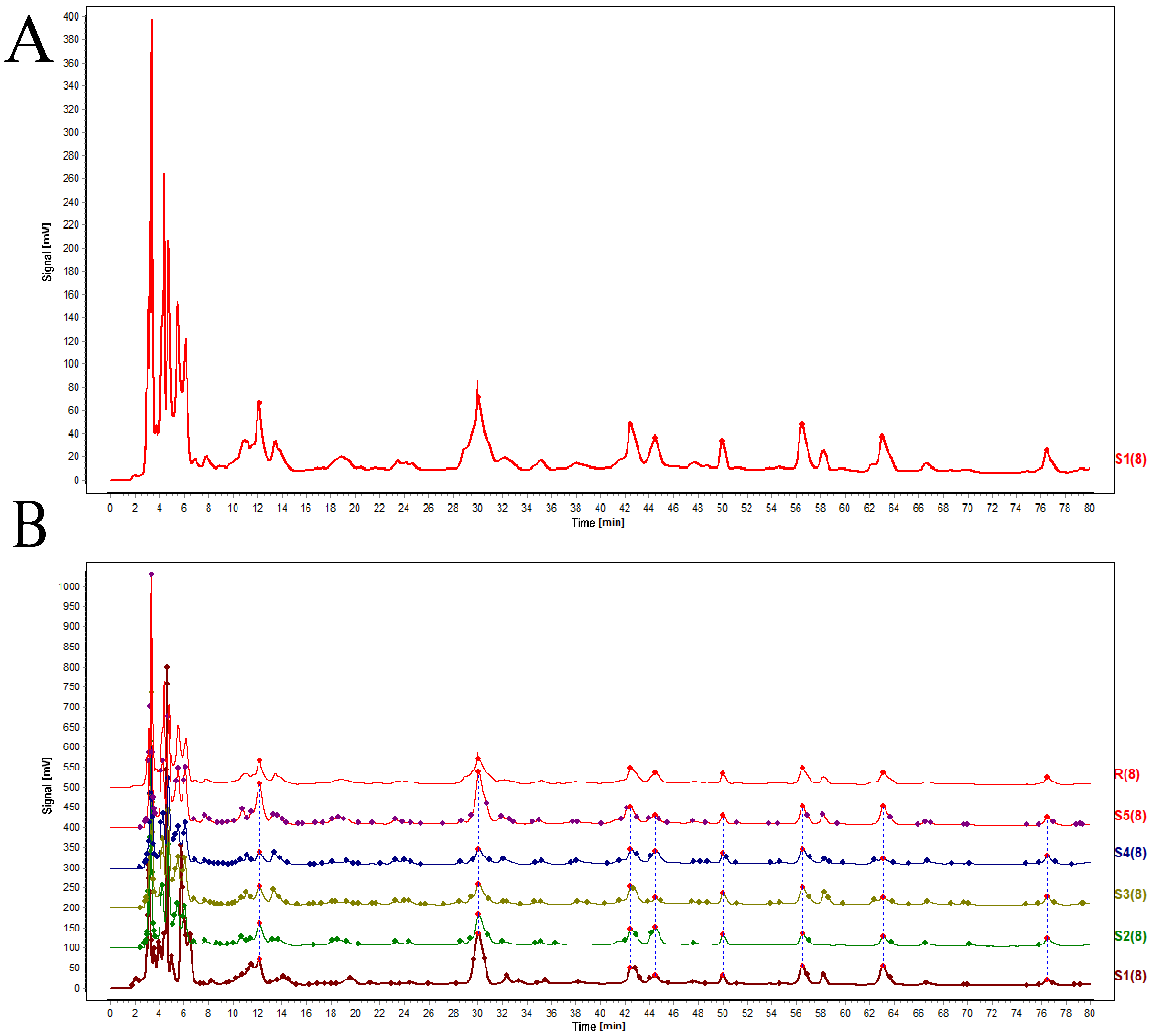 Biology 14 01518 g009 Biology 14 01518 g009