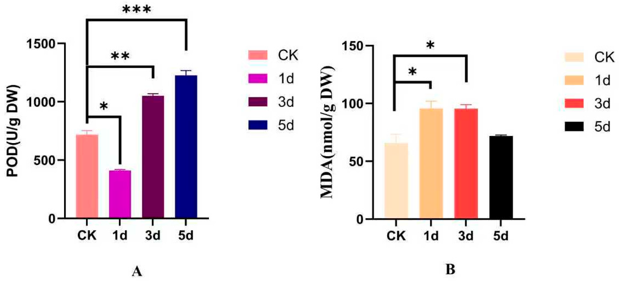 Biology 14 01518 g010 Biology 14 01518 g010