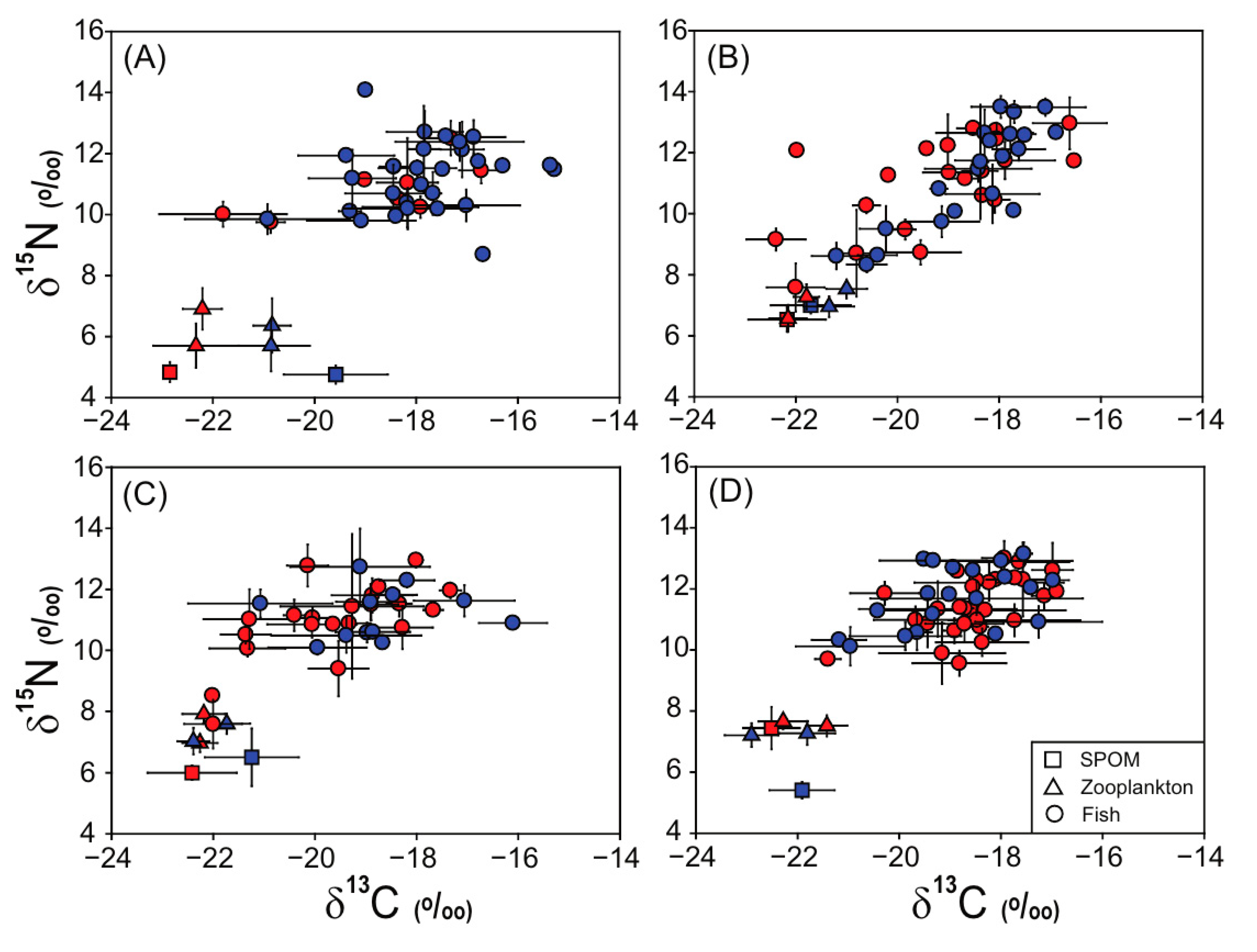 Biology 14 01521 g002