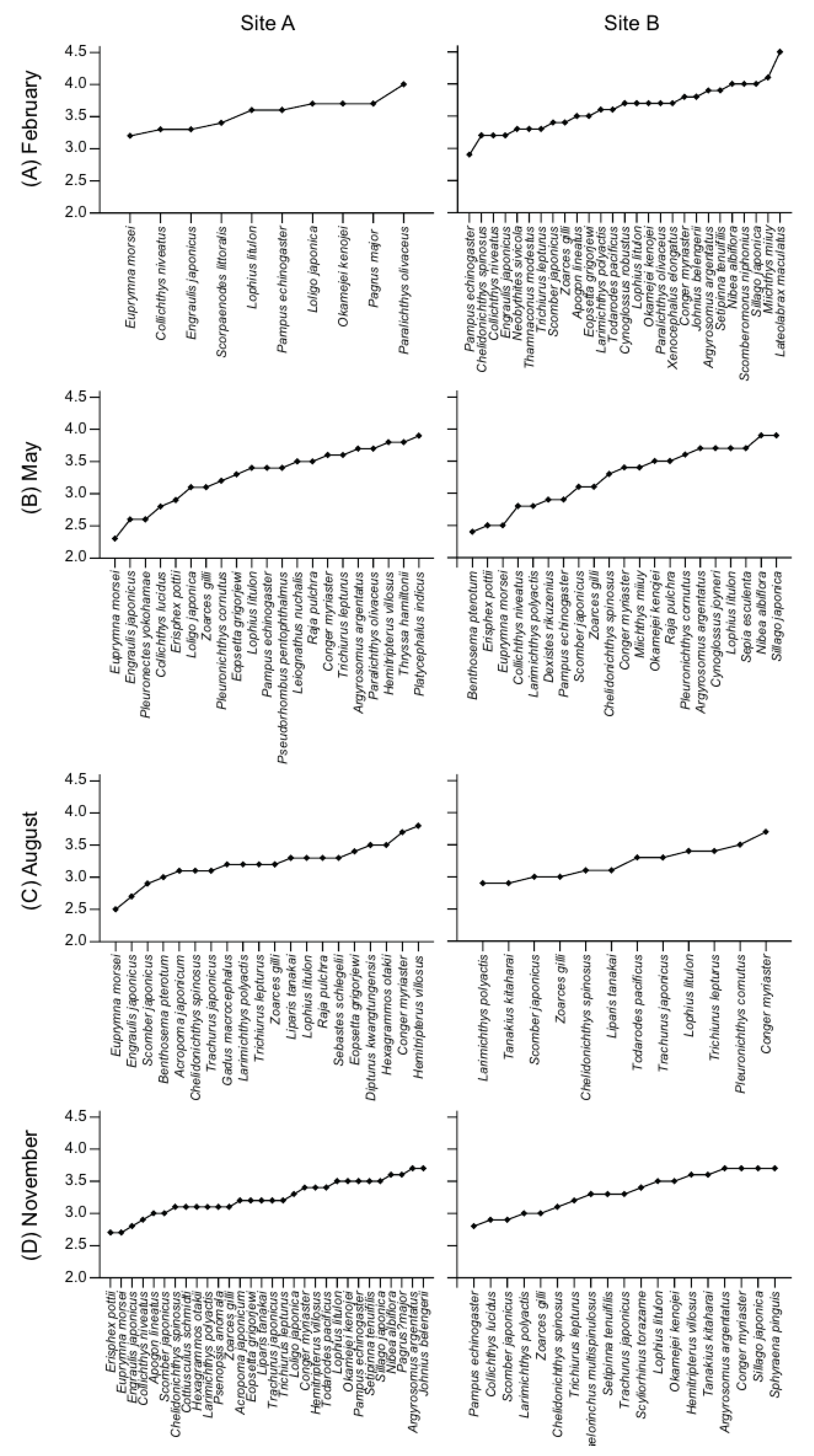 Biology 14 01521 g003