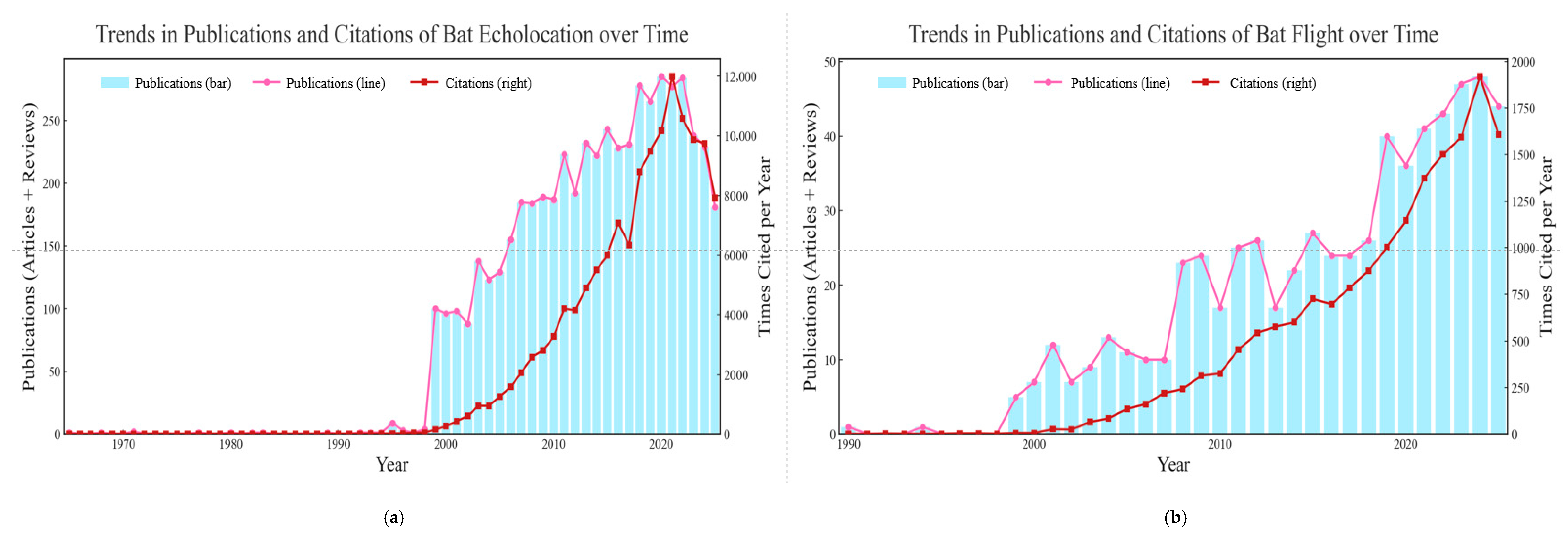 Biology 14 01524 g001 Biology 14 01524 g001