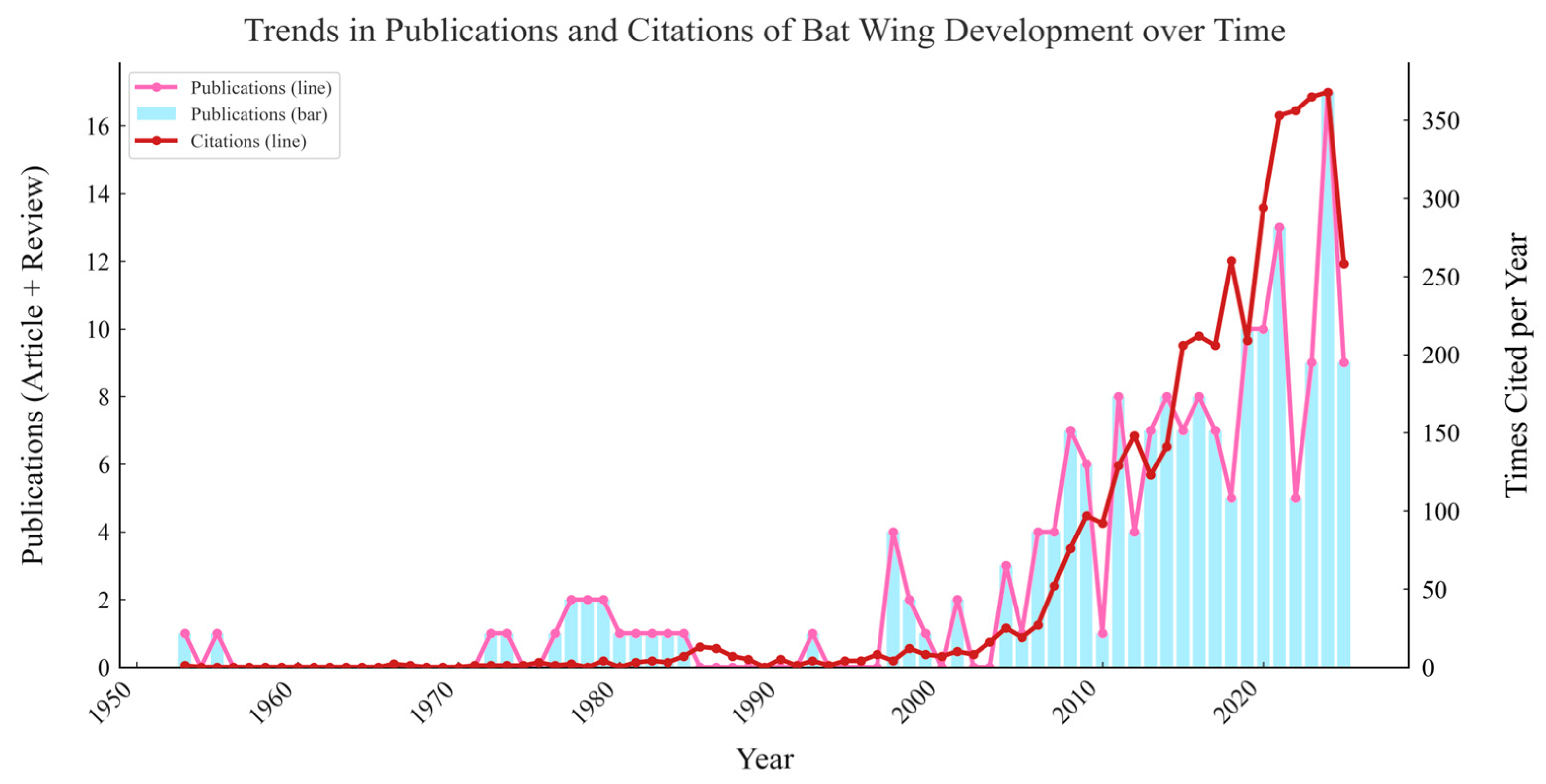 Biology 14 01524 g002 Biology 14 01524 g002
