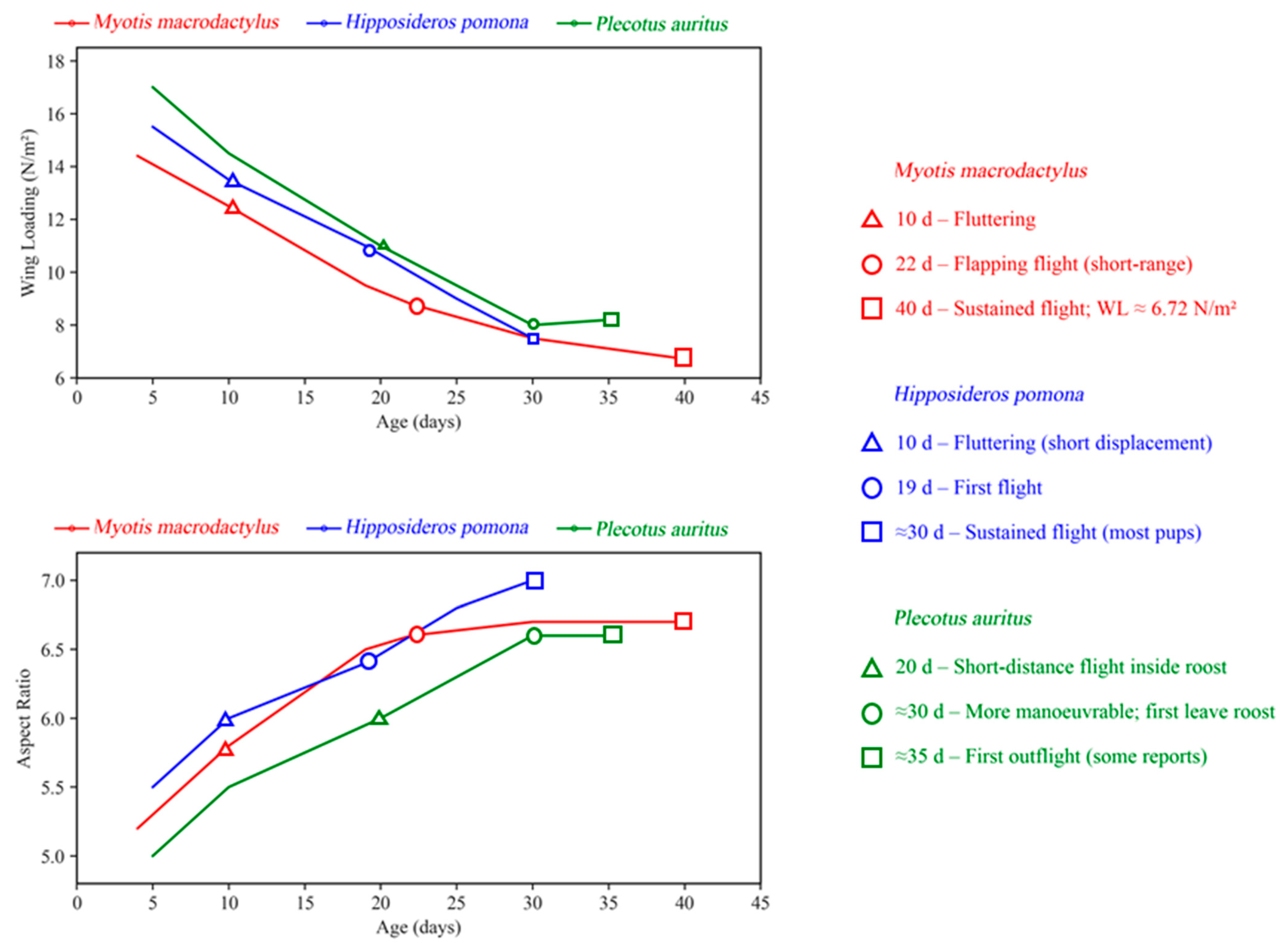 Biology 14 01524 g004 Biology 14 01524 g004
