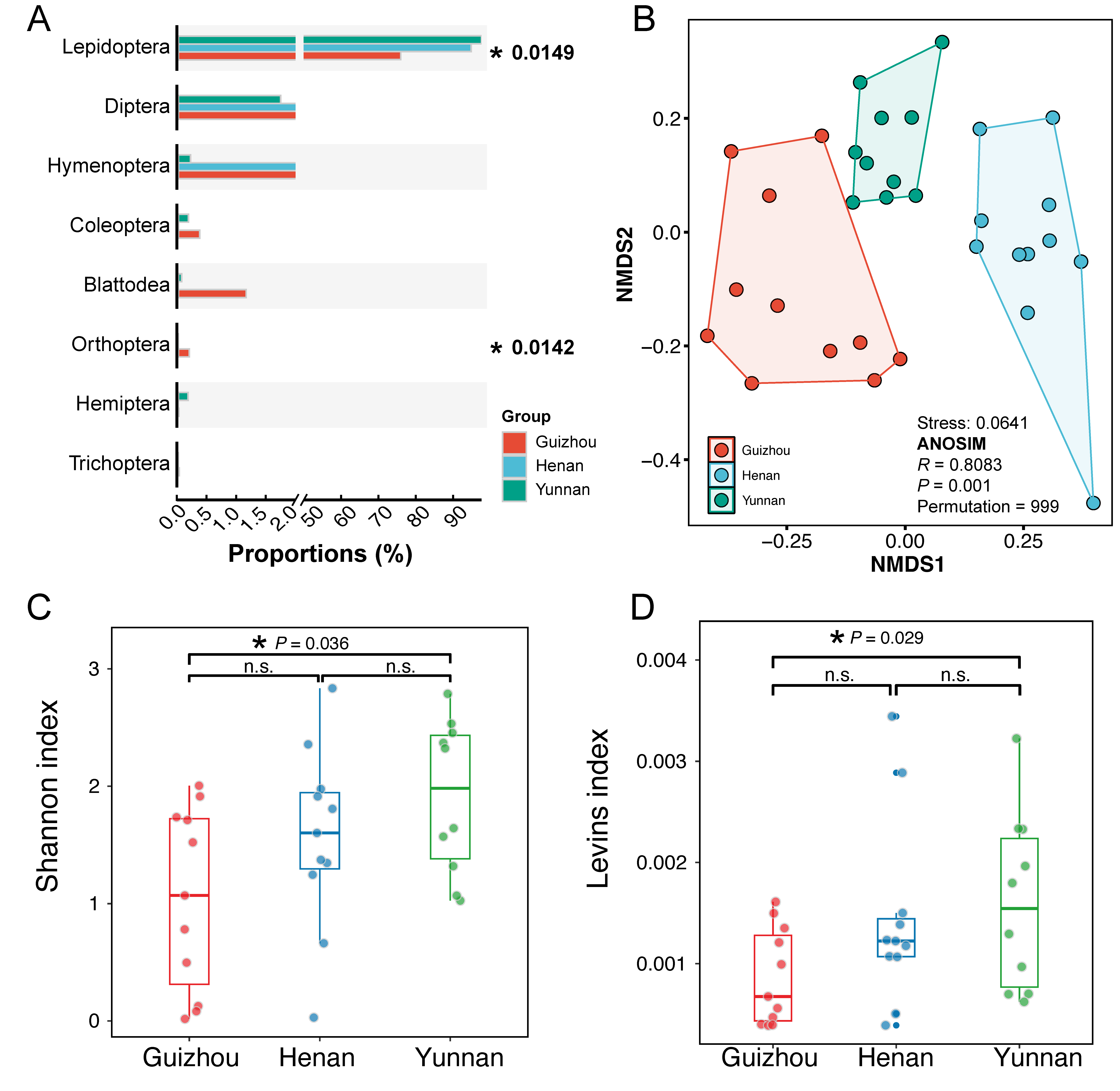 Biology 14 01528 g003