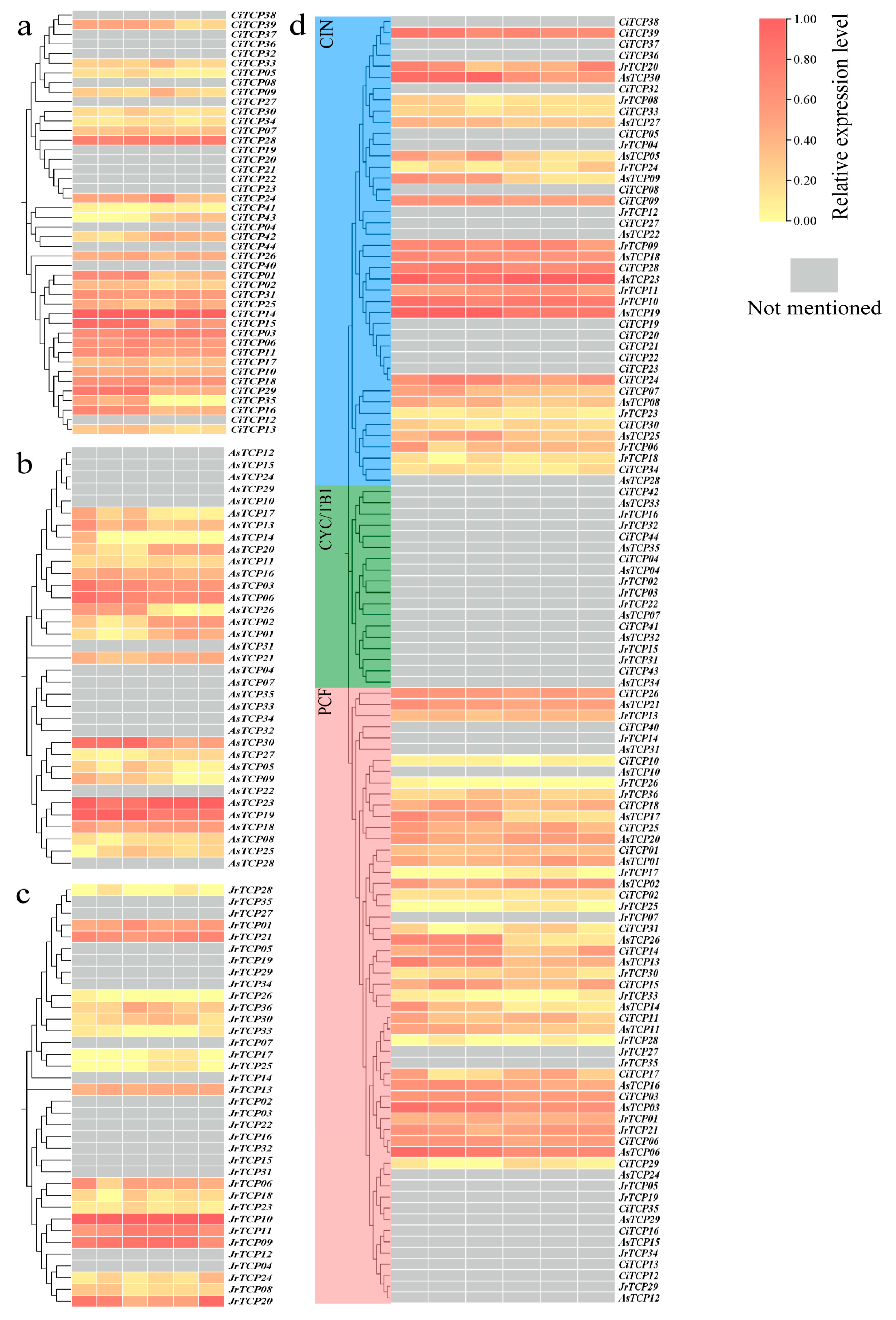 Biology 14 01529 g005 Biology 14 01529 g005