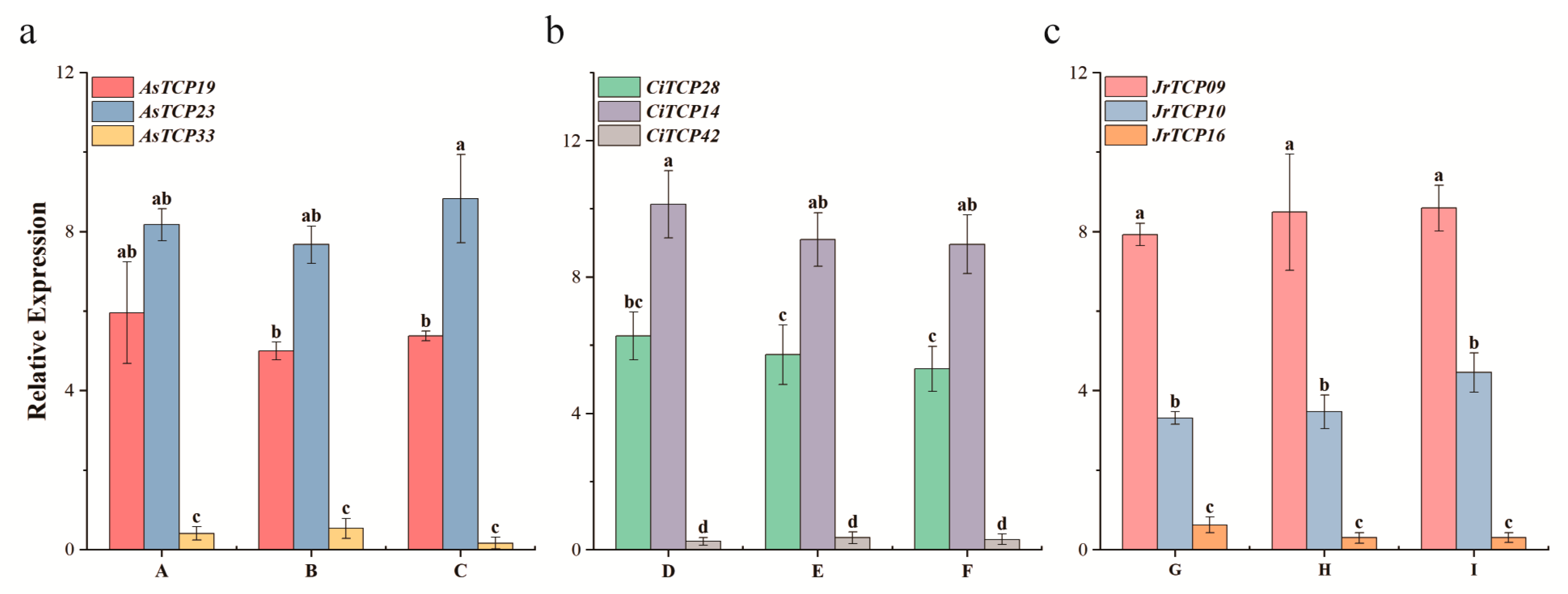Biology 14 01529 g006 Biology 14 01529 g006