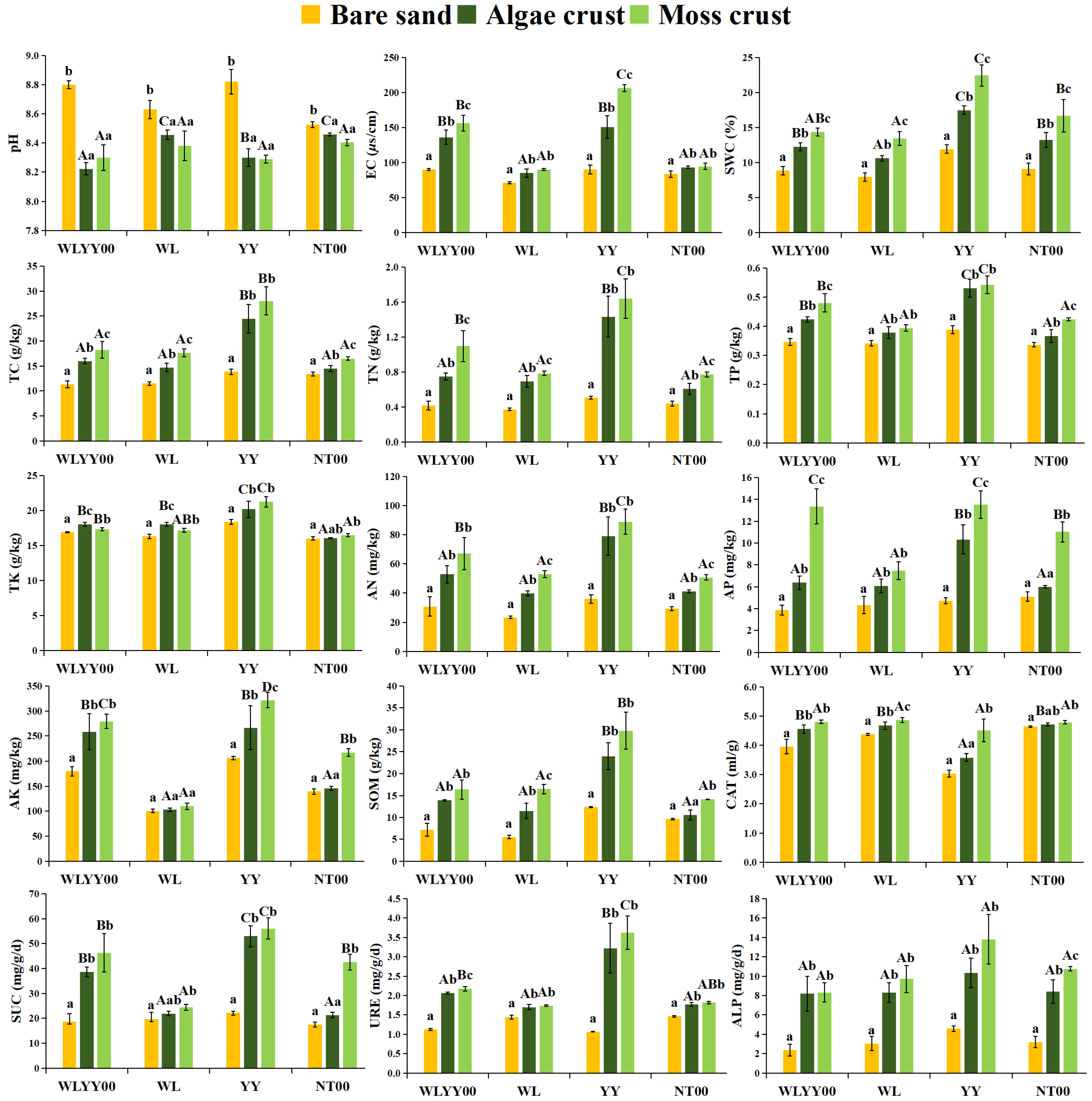 Biology 14 01530 g003 Biology 14 01530 g003