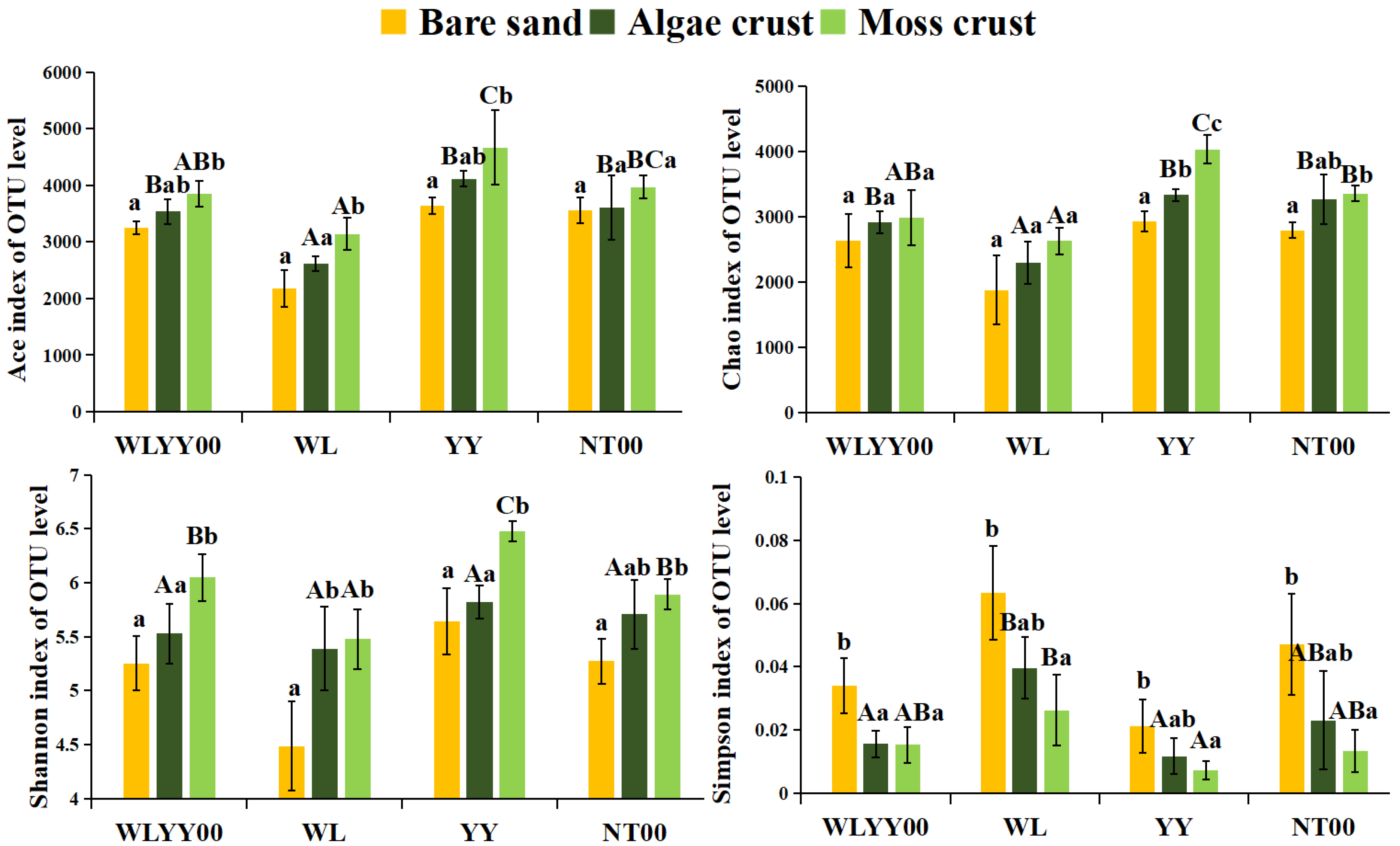 Biology 14 01530 g005 Biology 14 01530 g005