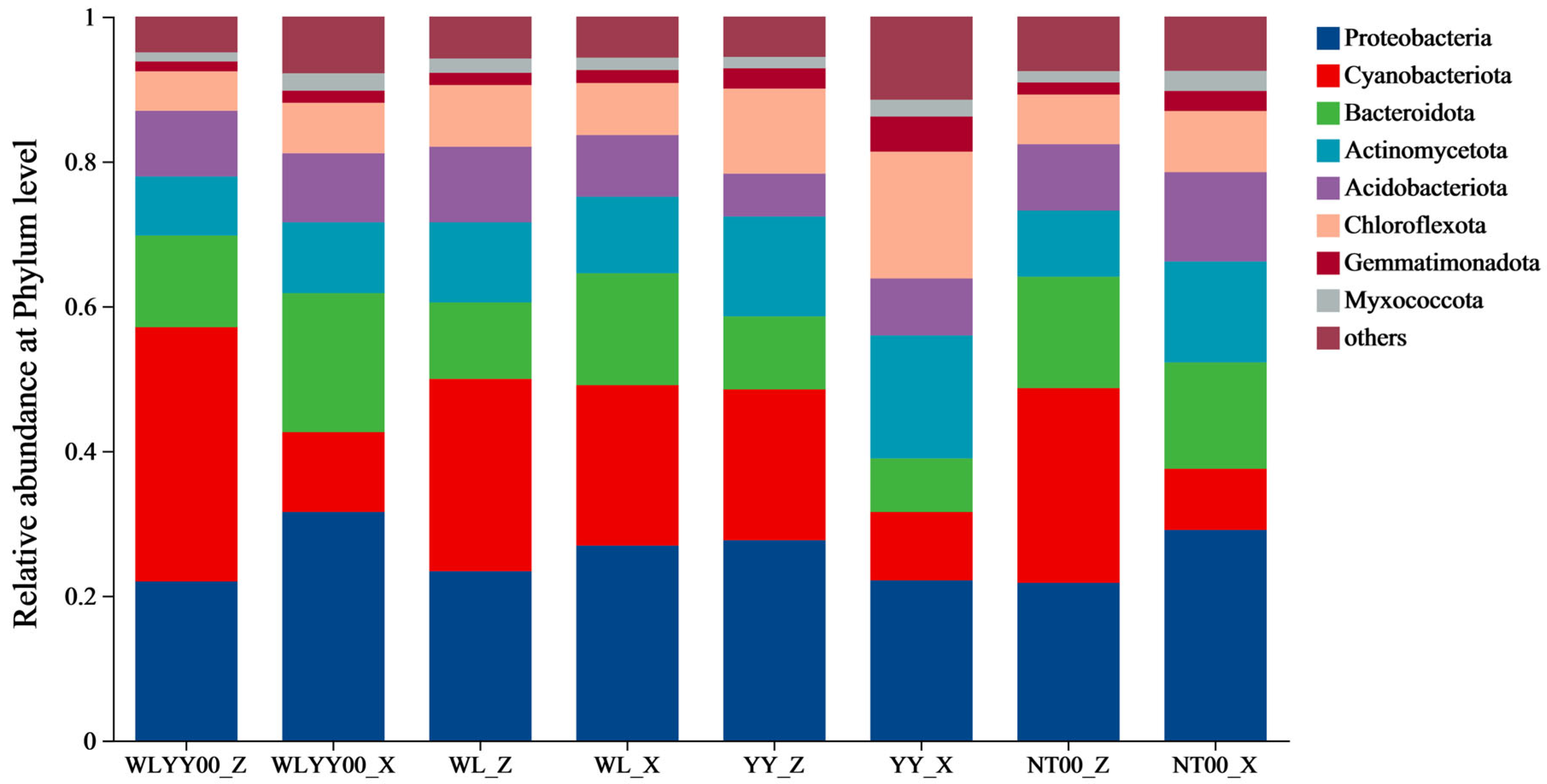 Biology 14 01530 g006 Biology 14 01530 g006