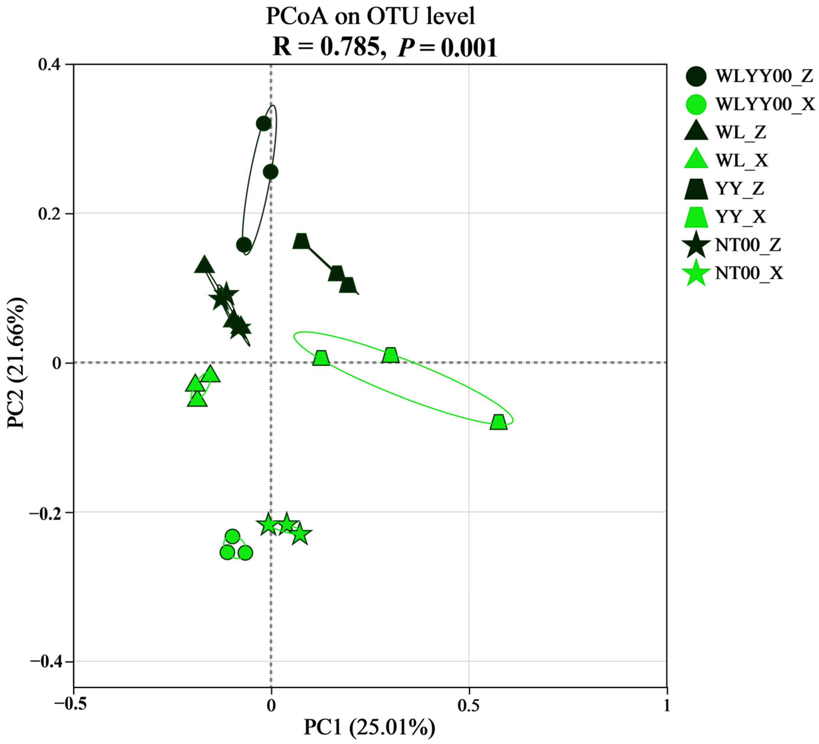 Biology 14 01530 g007 Biology 14 01530 g007