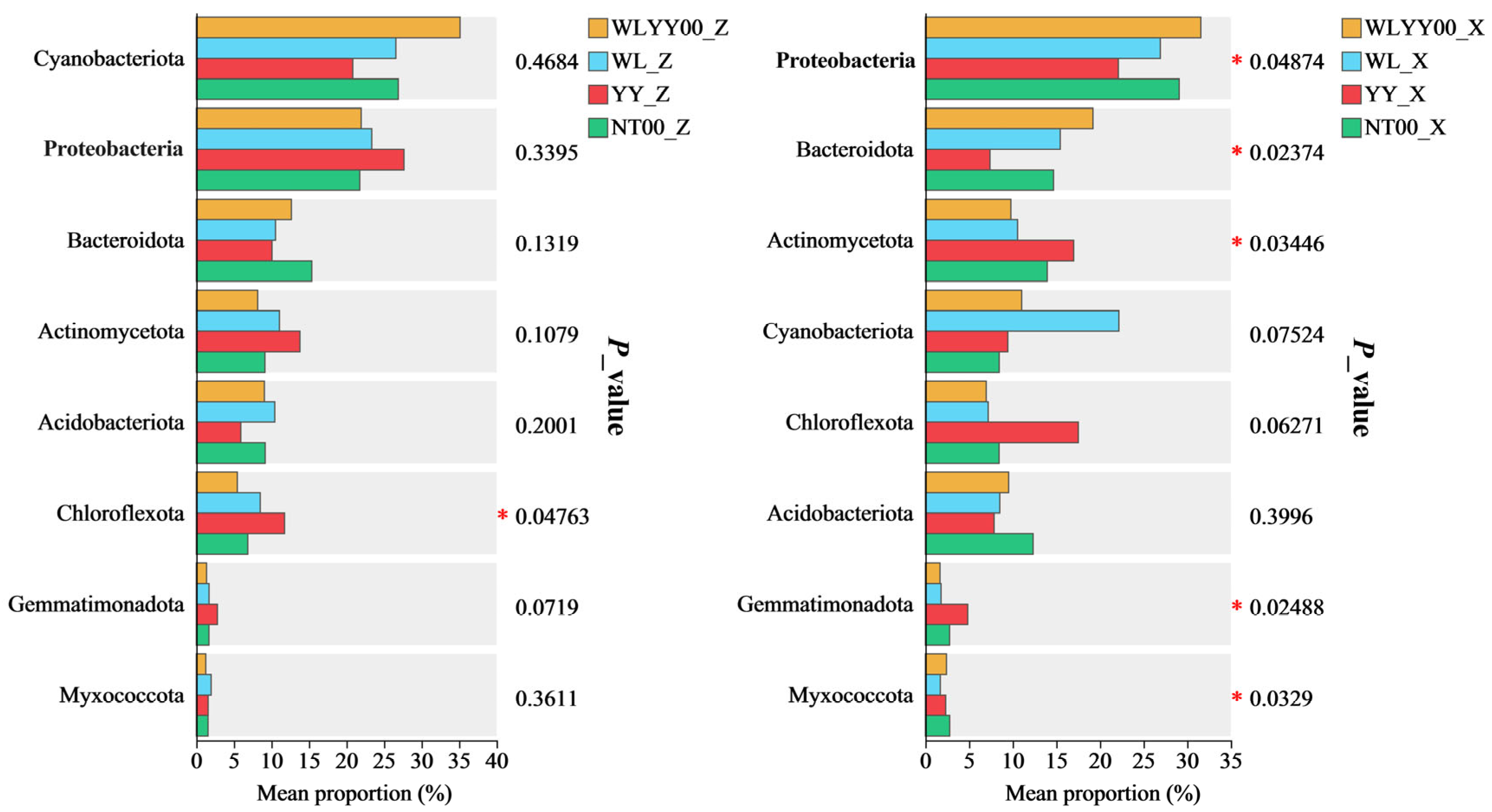 Biology 14 01530 g008 Biology 14 01530 g008