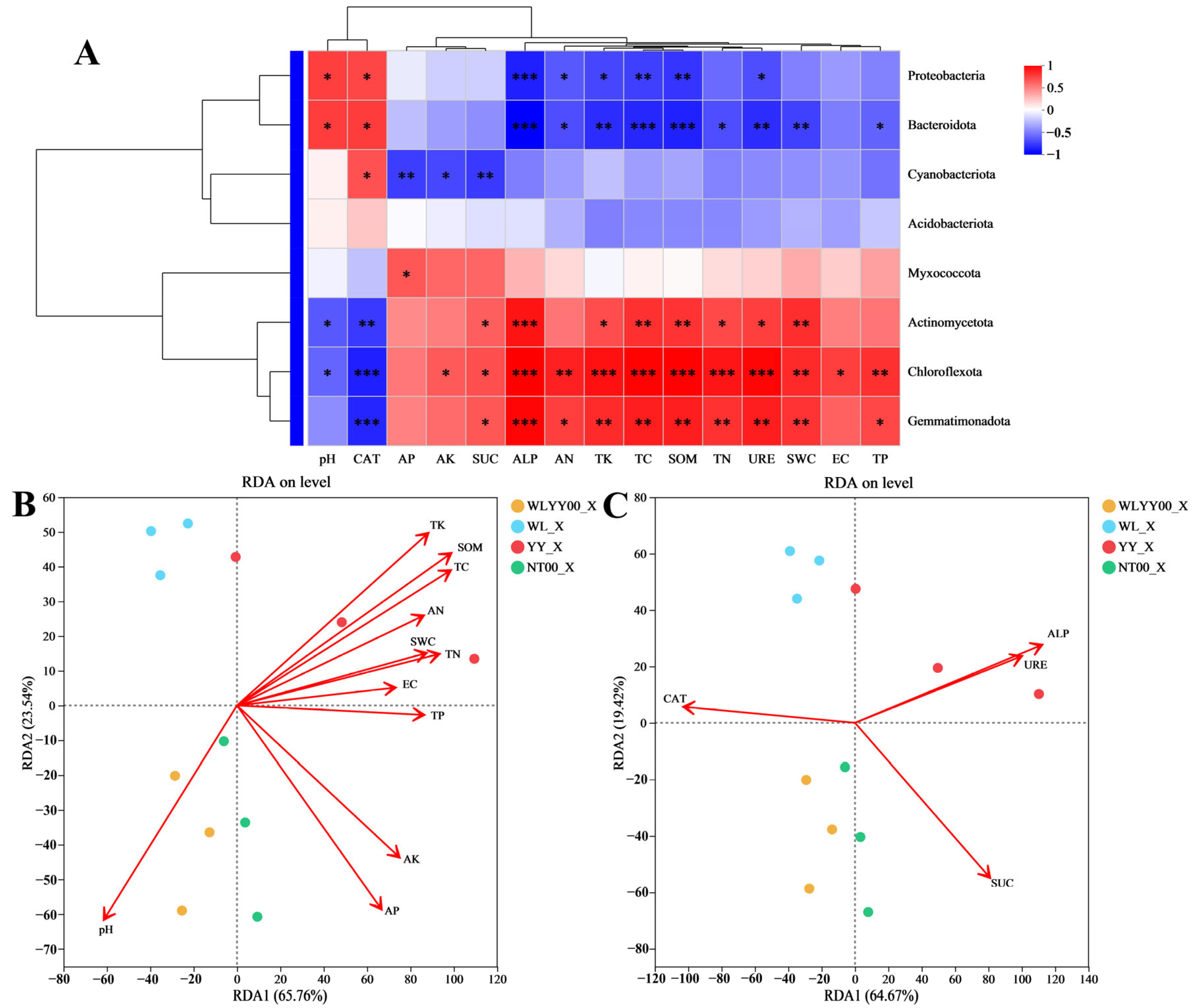 Biology 14 01530 g010 Biology 14 01530 g010