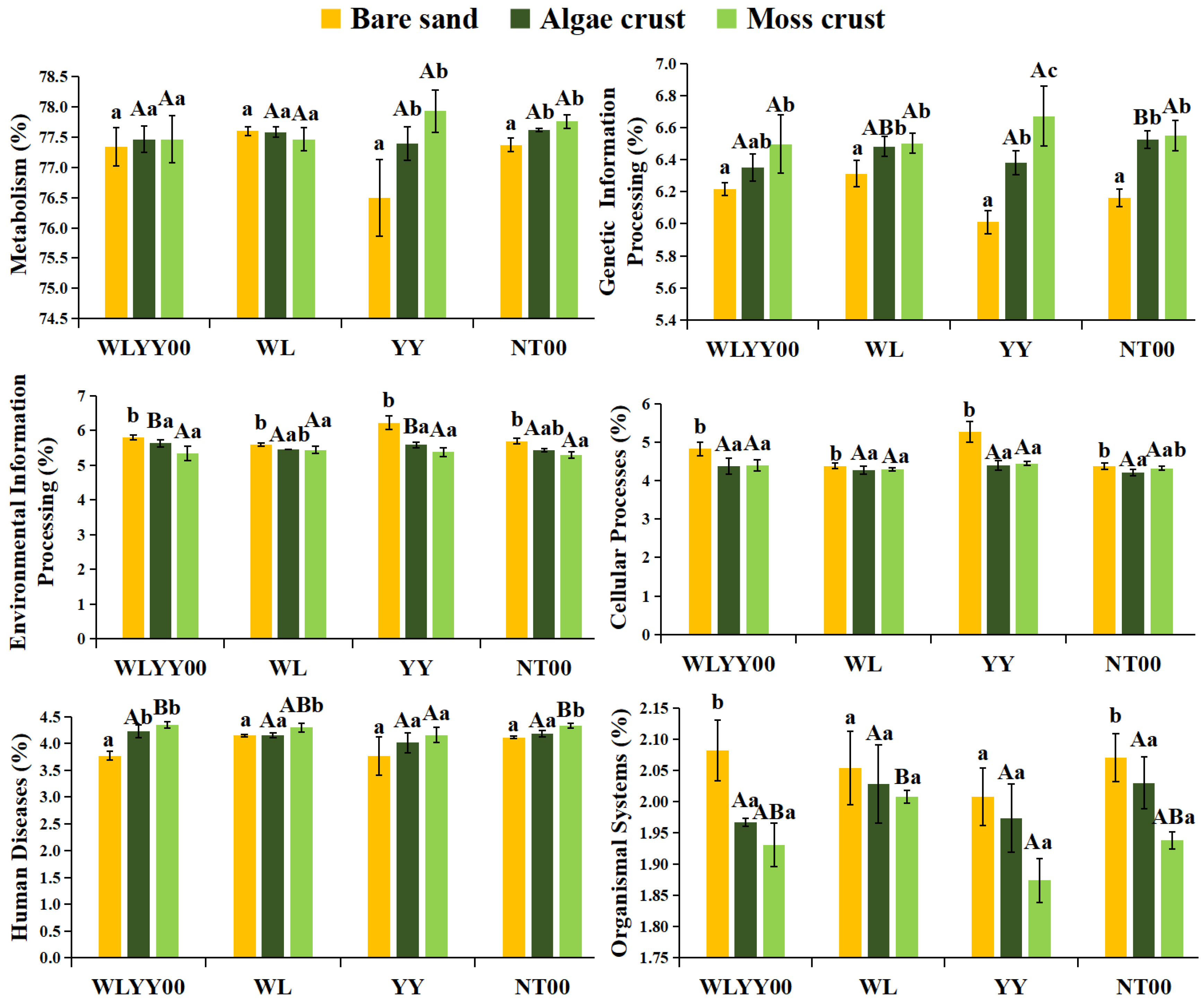 Biology 14 01530 g011 Biology 14 01530 g011