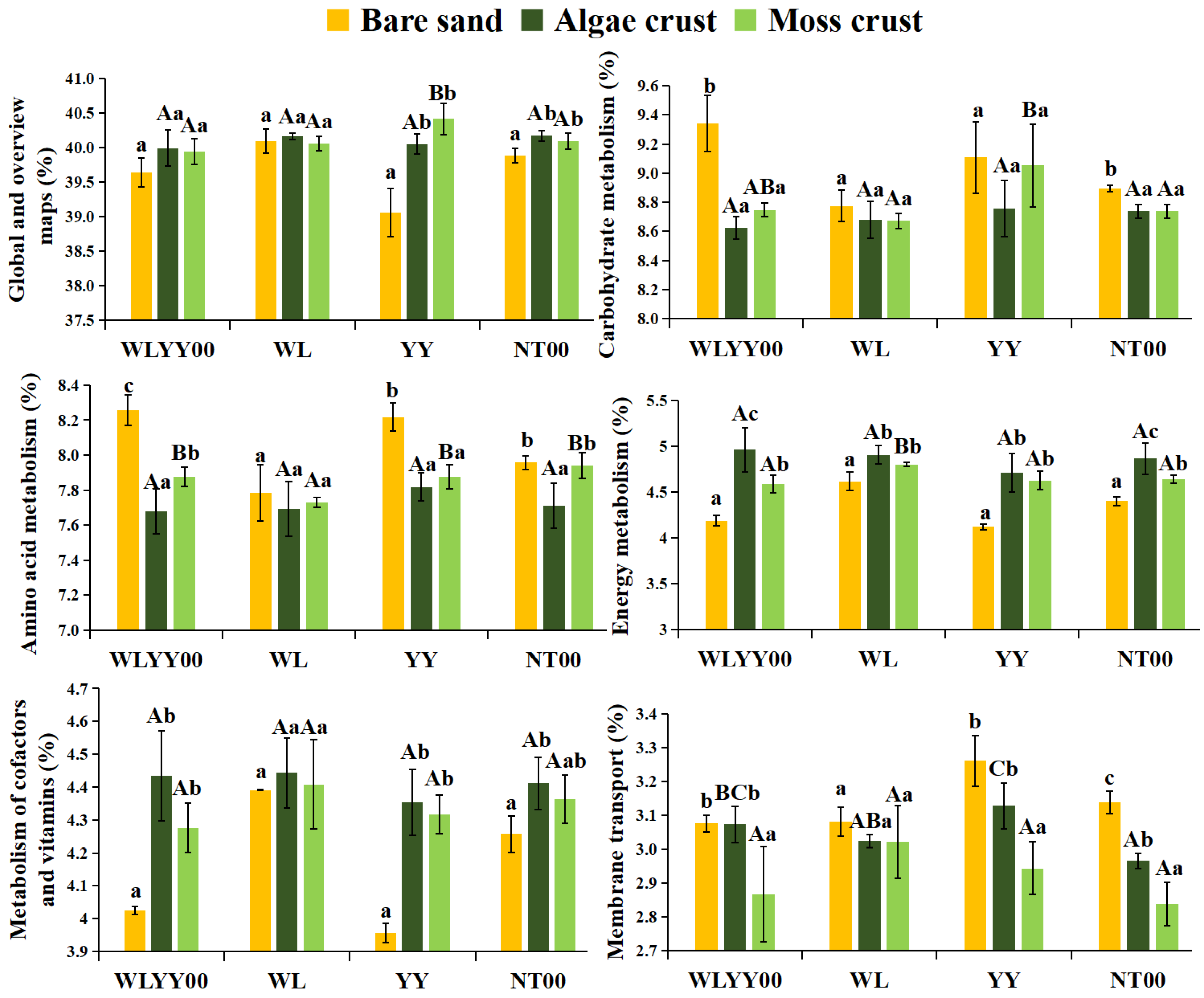 Biology 14 01530 g012 Biology 14 01530 g012
