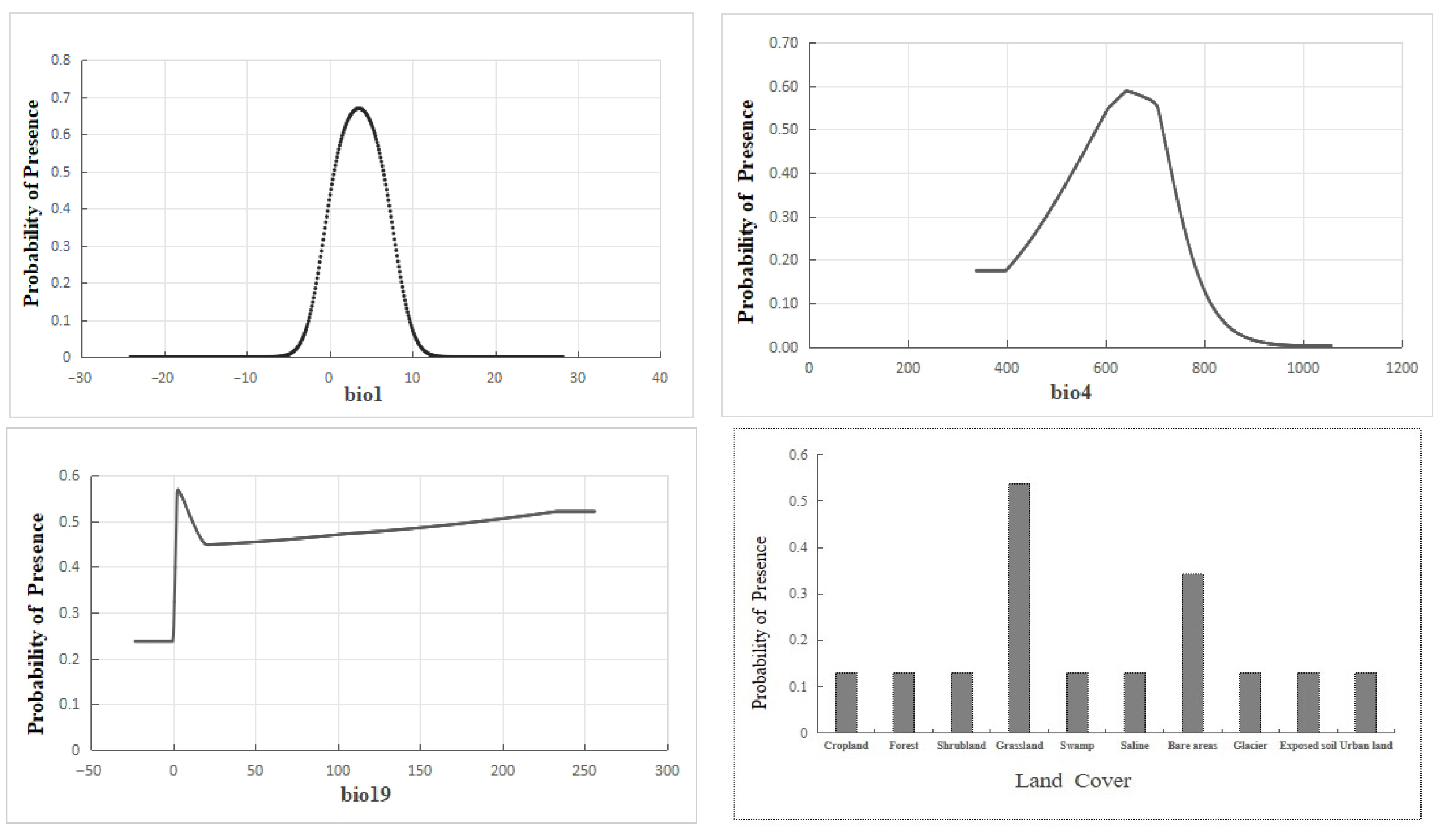 Biology 14 01531 g002