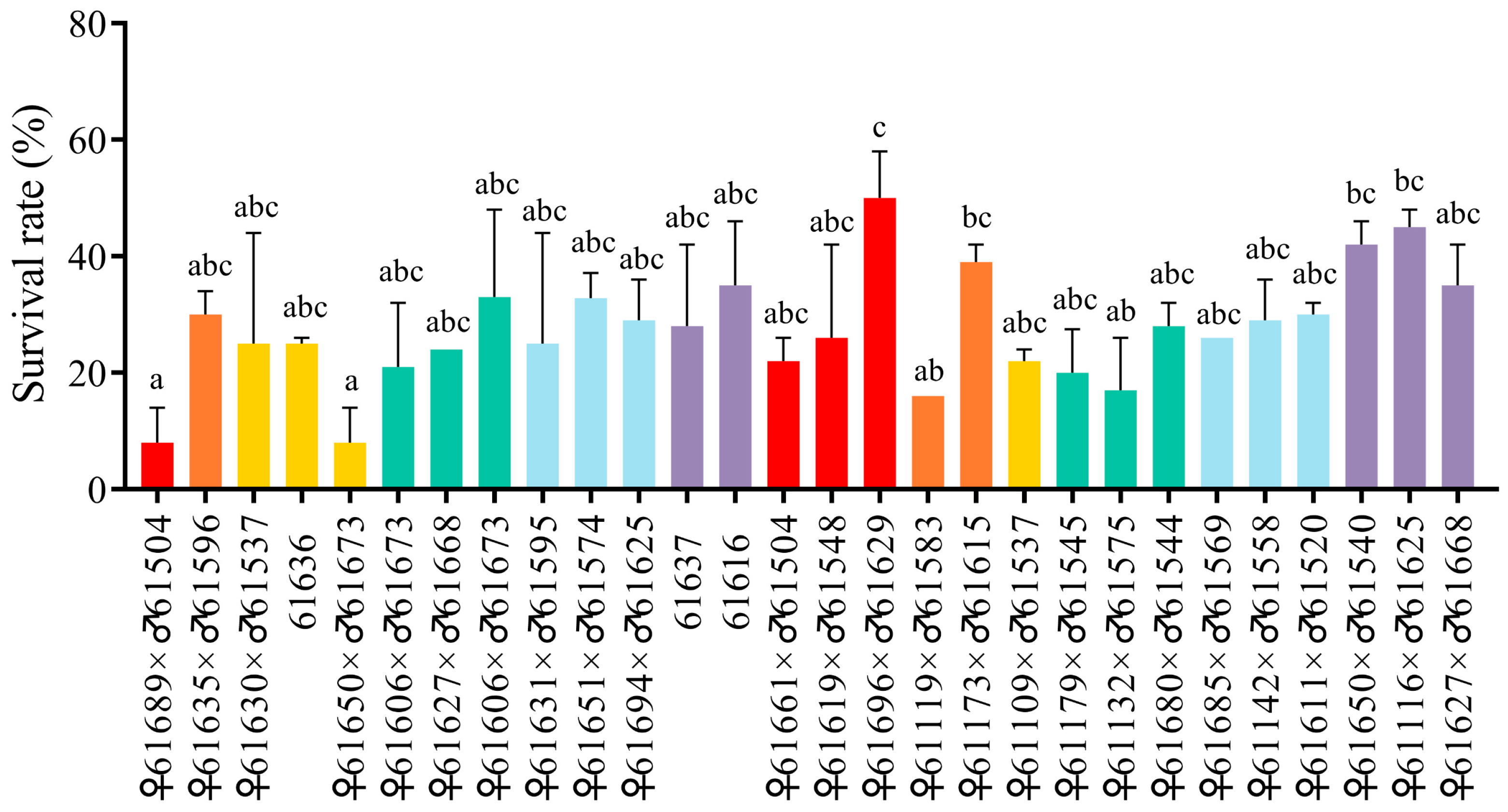 Biology 14 01532 g001 Biology 14 01532 g001