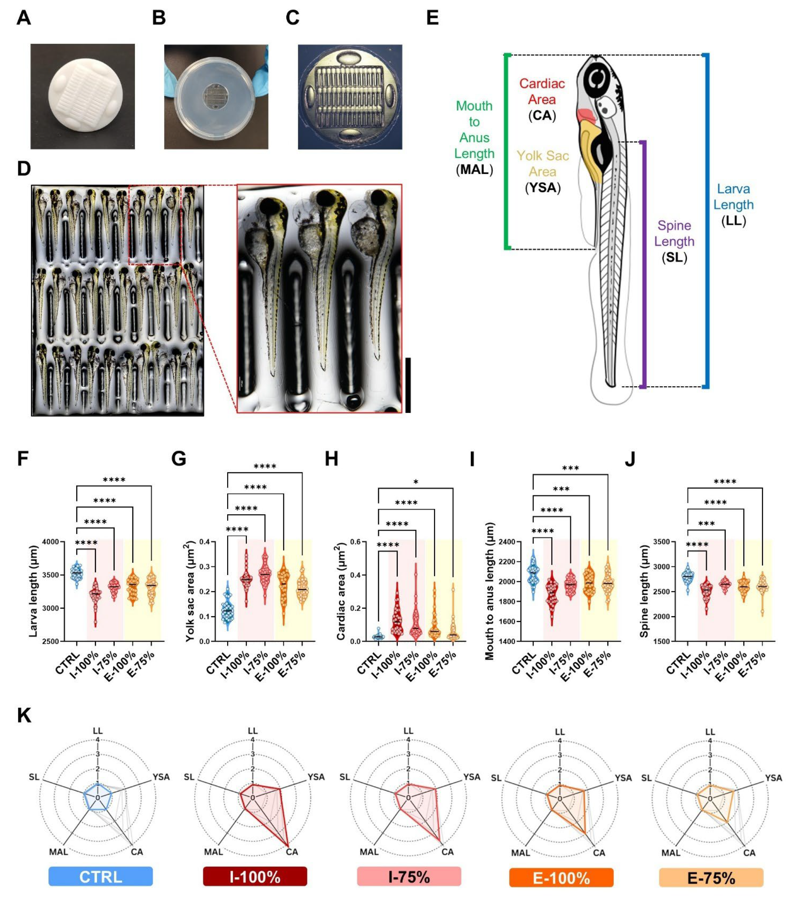 Biology 14 01533 g005 Biology 14 01533 g005
