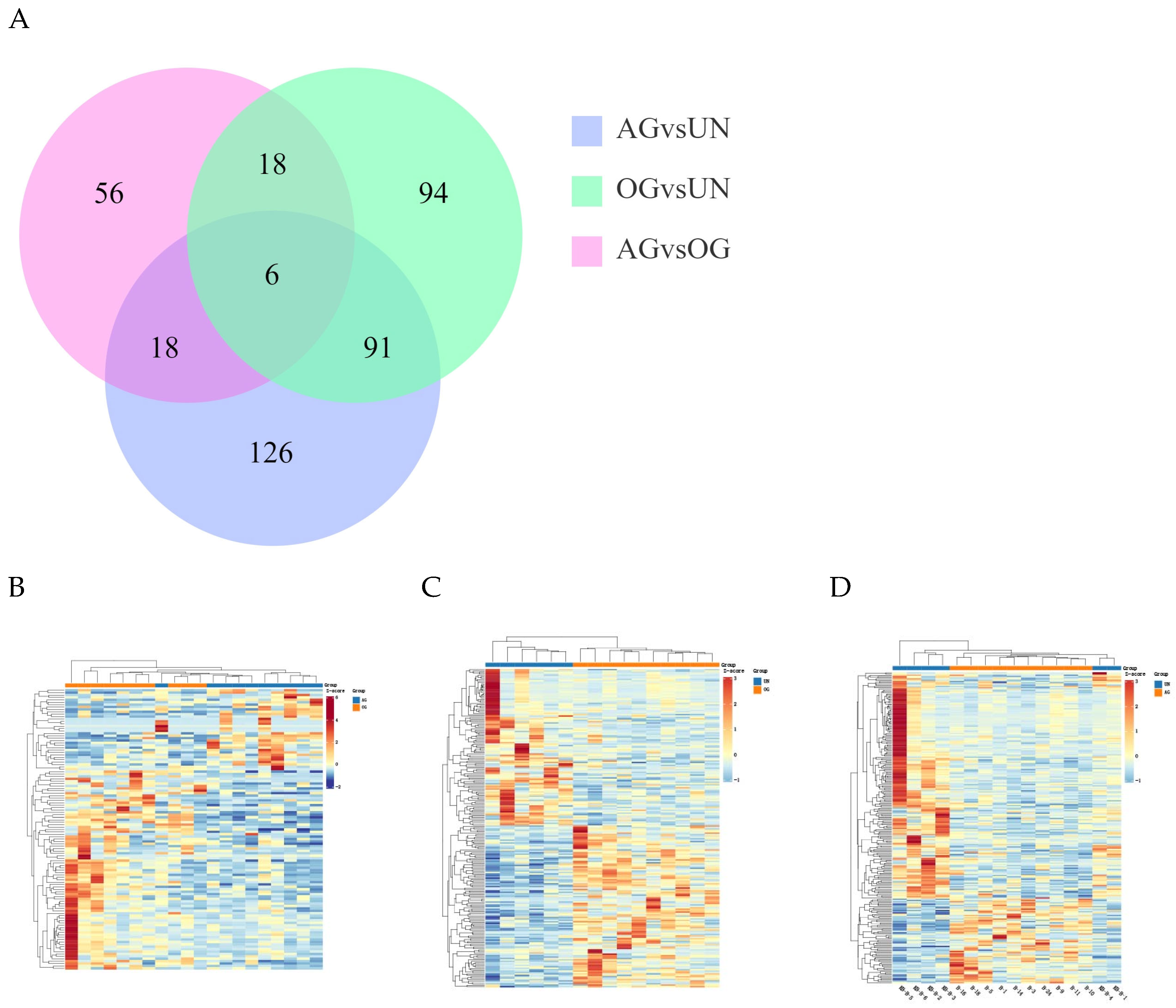 Biology 14 01535 g002