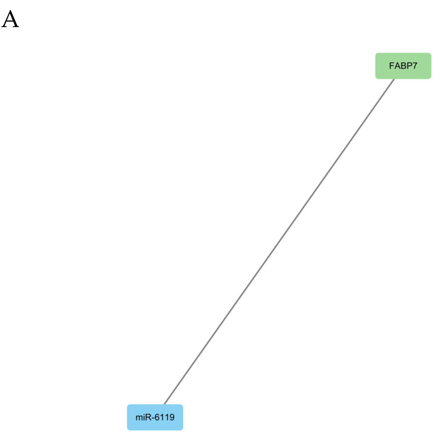 Biology 14 01535 g005a