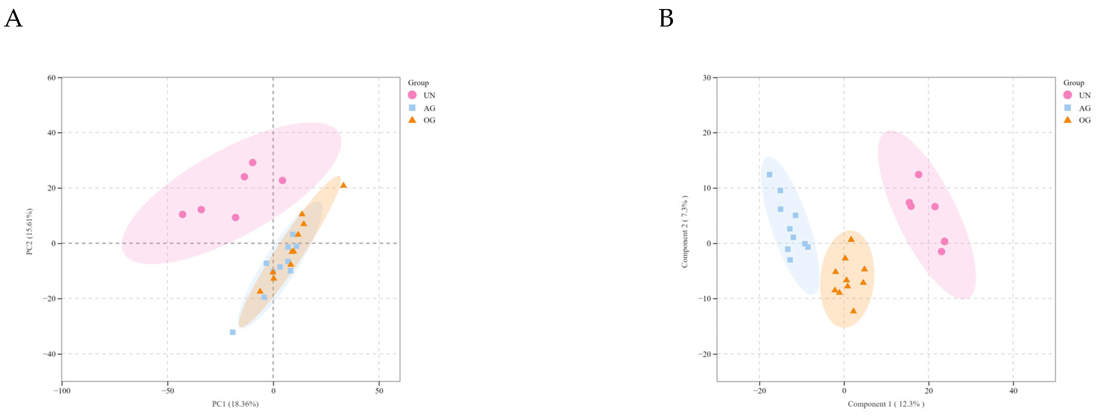 Biology 14 01535 g006a