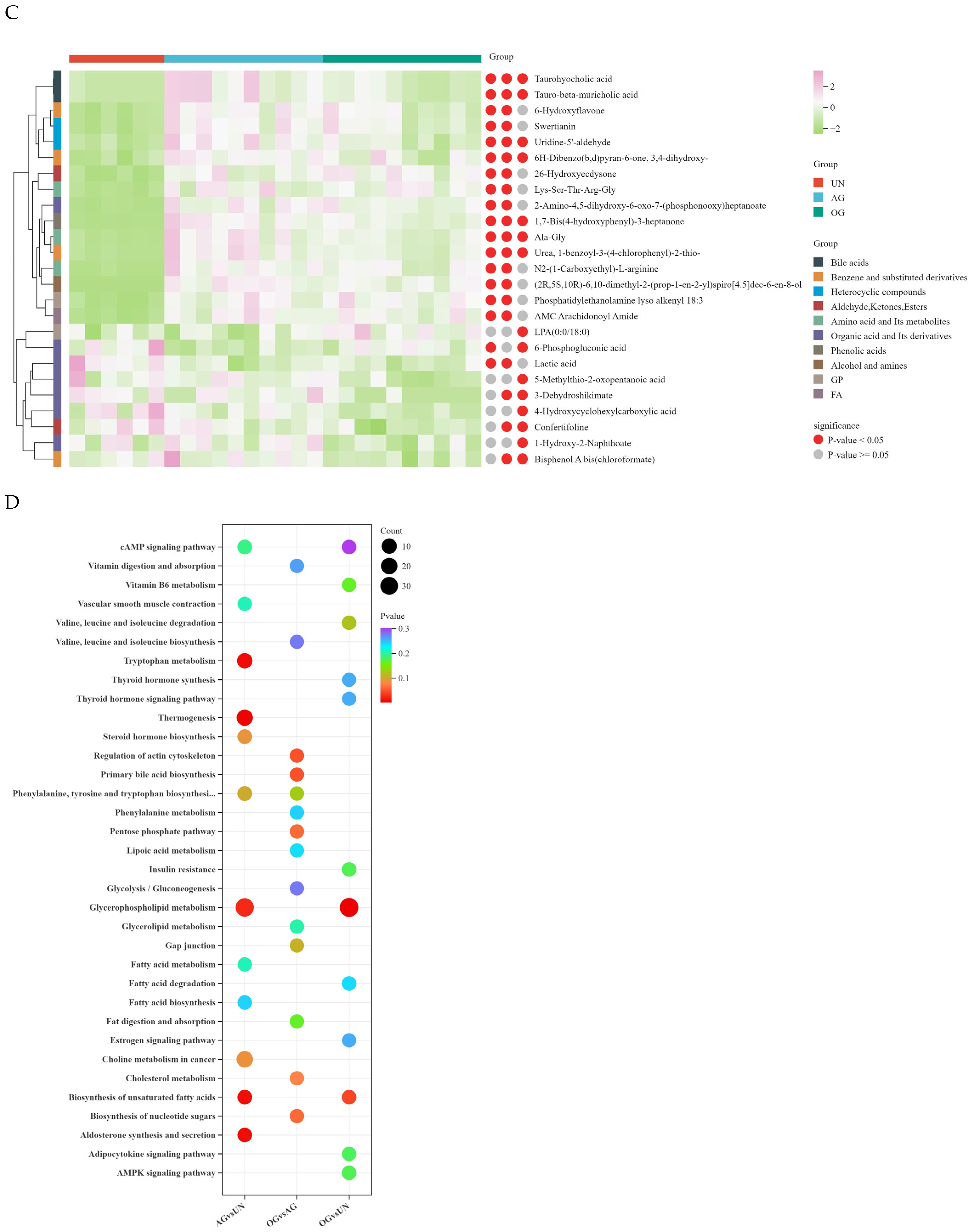 Biology 14 01535 g006b