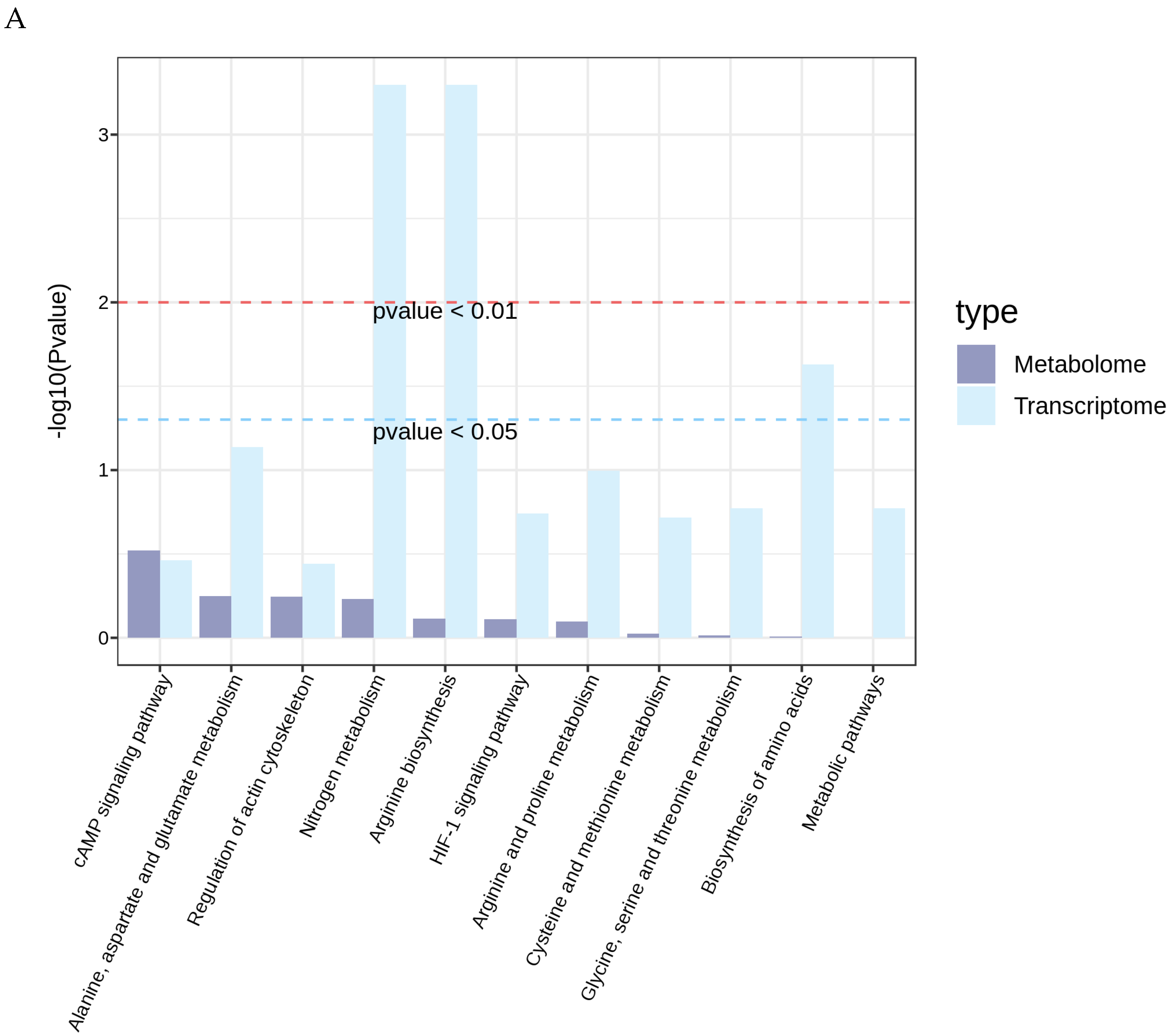 Biology 14 01535 g007a
