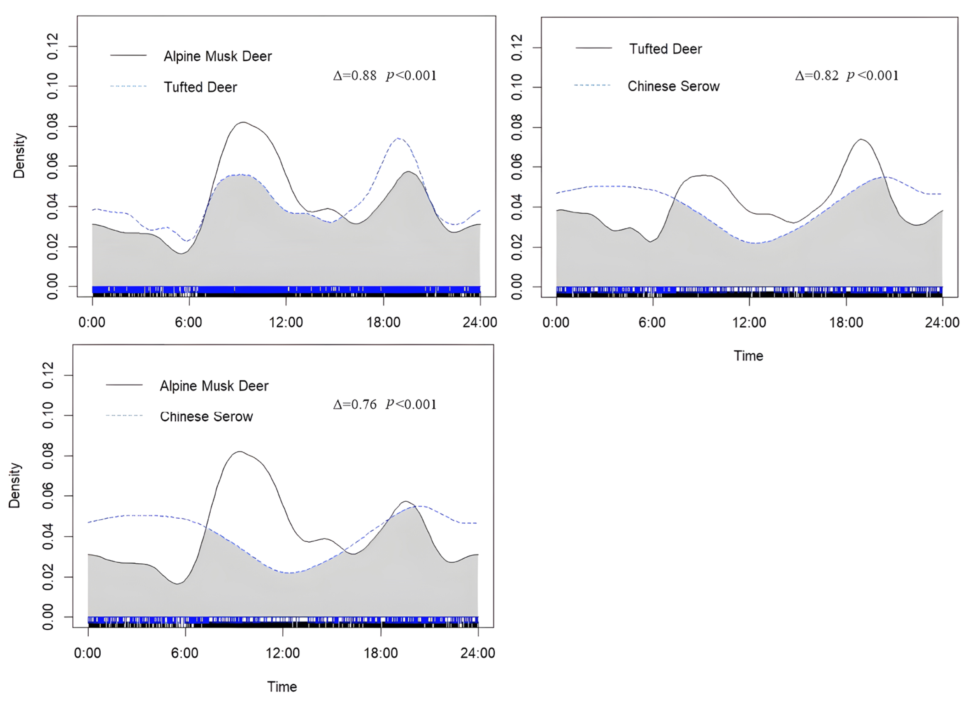 Biology 14 01536 g007