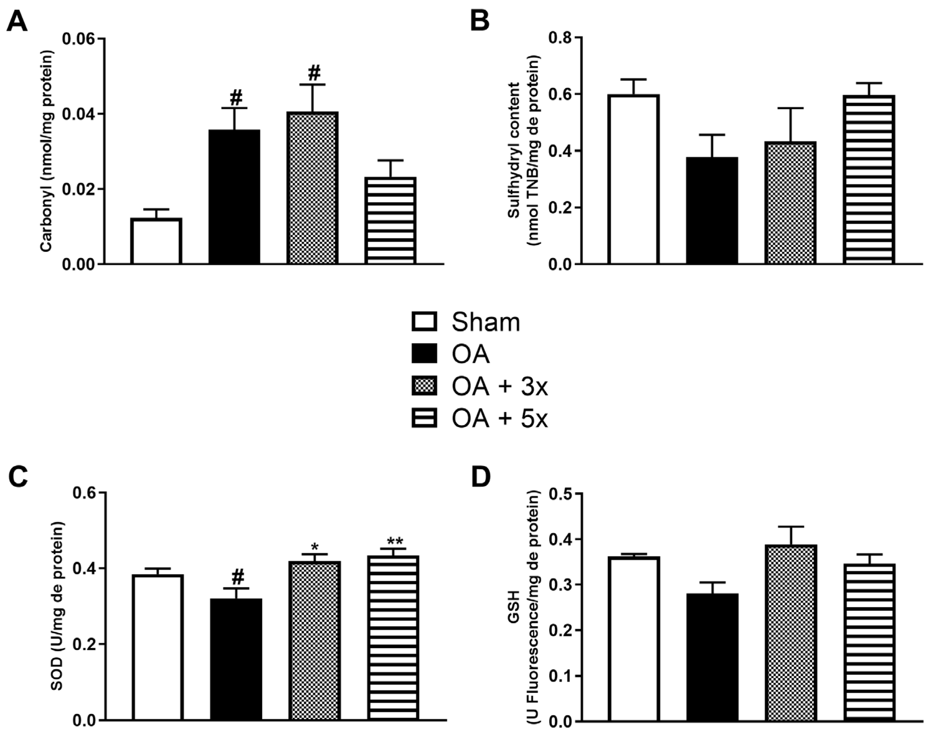 Biology 14 01537 g007 Biology 14 01537 g007