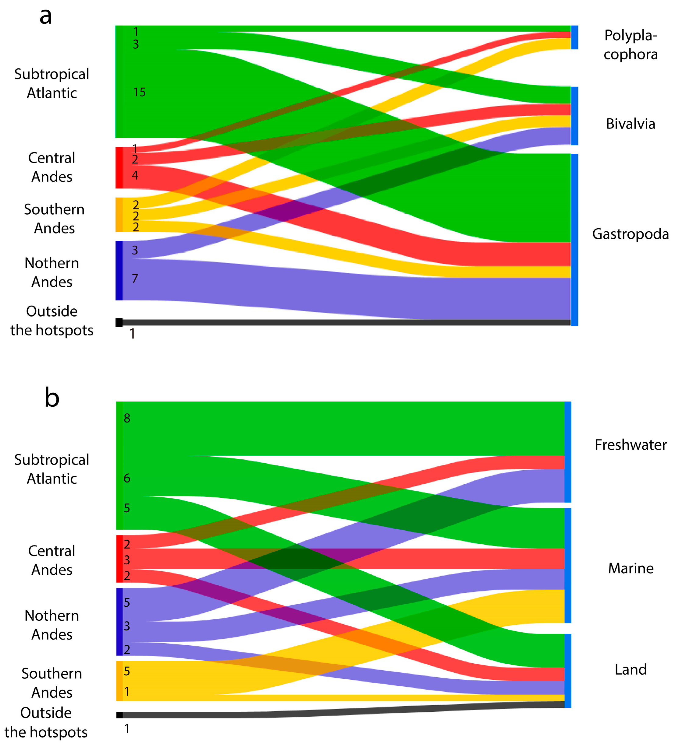 Biology 14 01538 g002 Biology 14 01538 g002