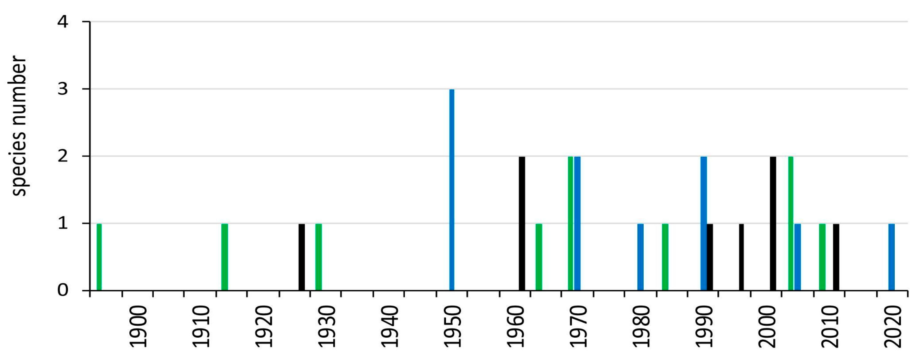 Biology 14 01538 g003 Biology 14 01538 g003