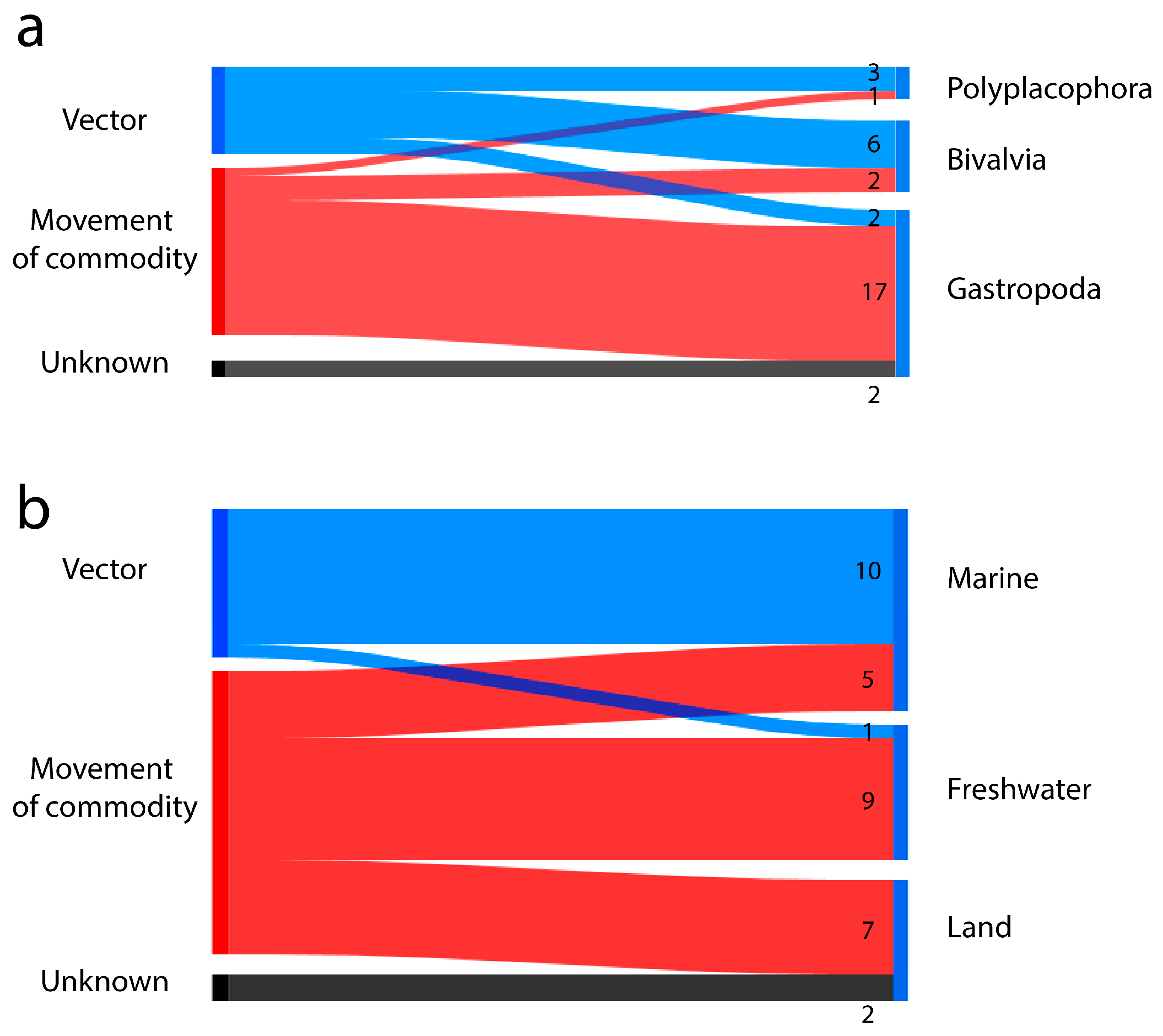 Biology 14 01538 g004 Biology 14 01538 g004