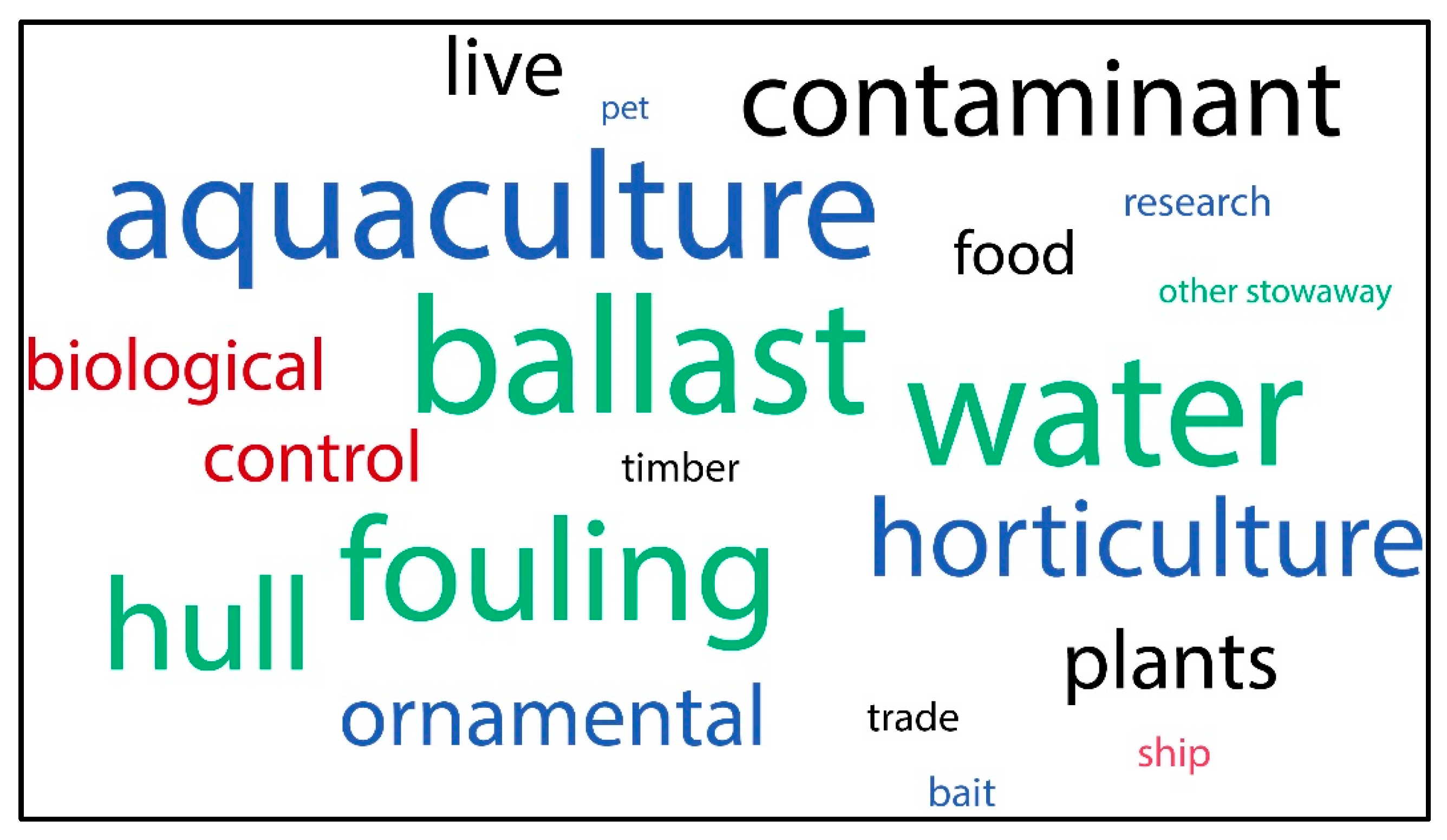 Biology 14 01538 g005 Biology 14 01538 g005