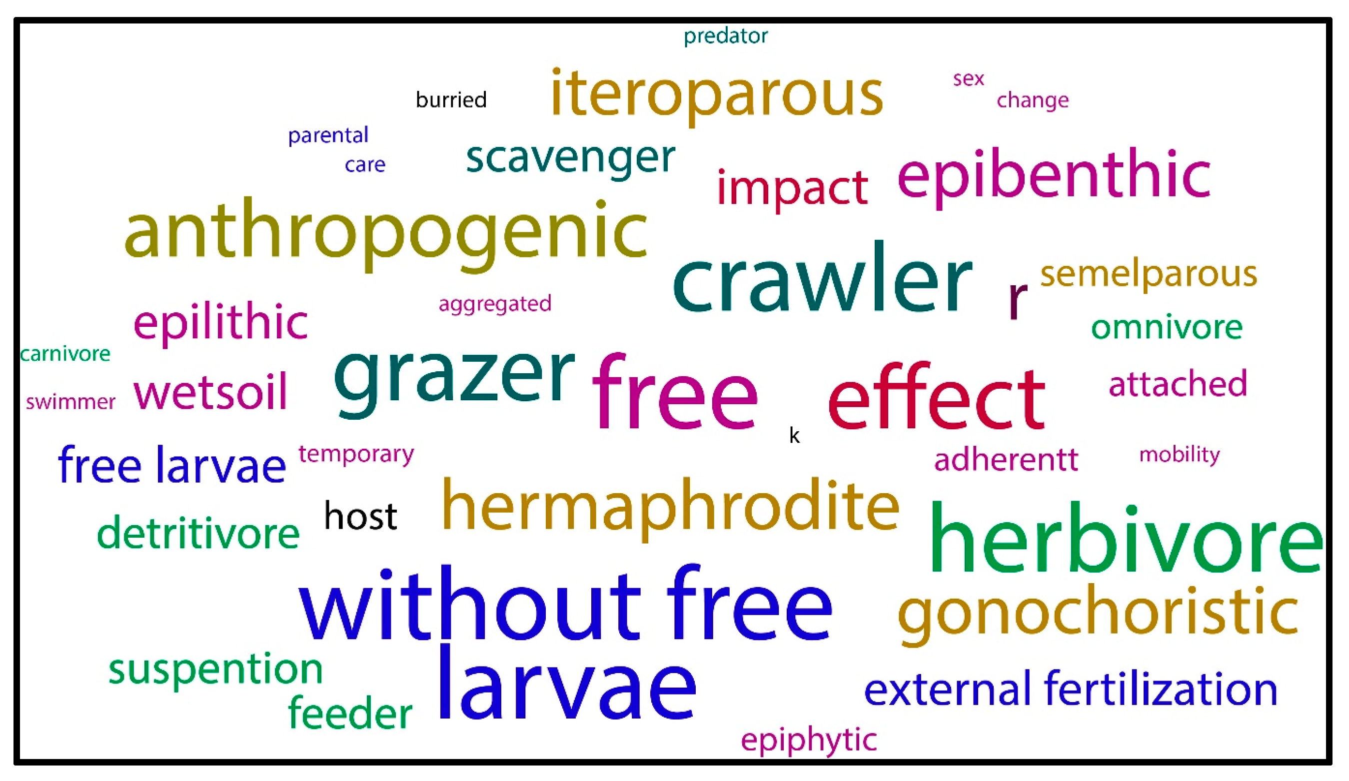 Biology 14 01538 g006 Biology 14 01538 g006