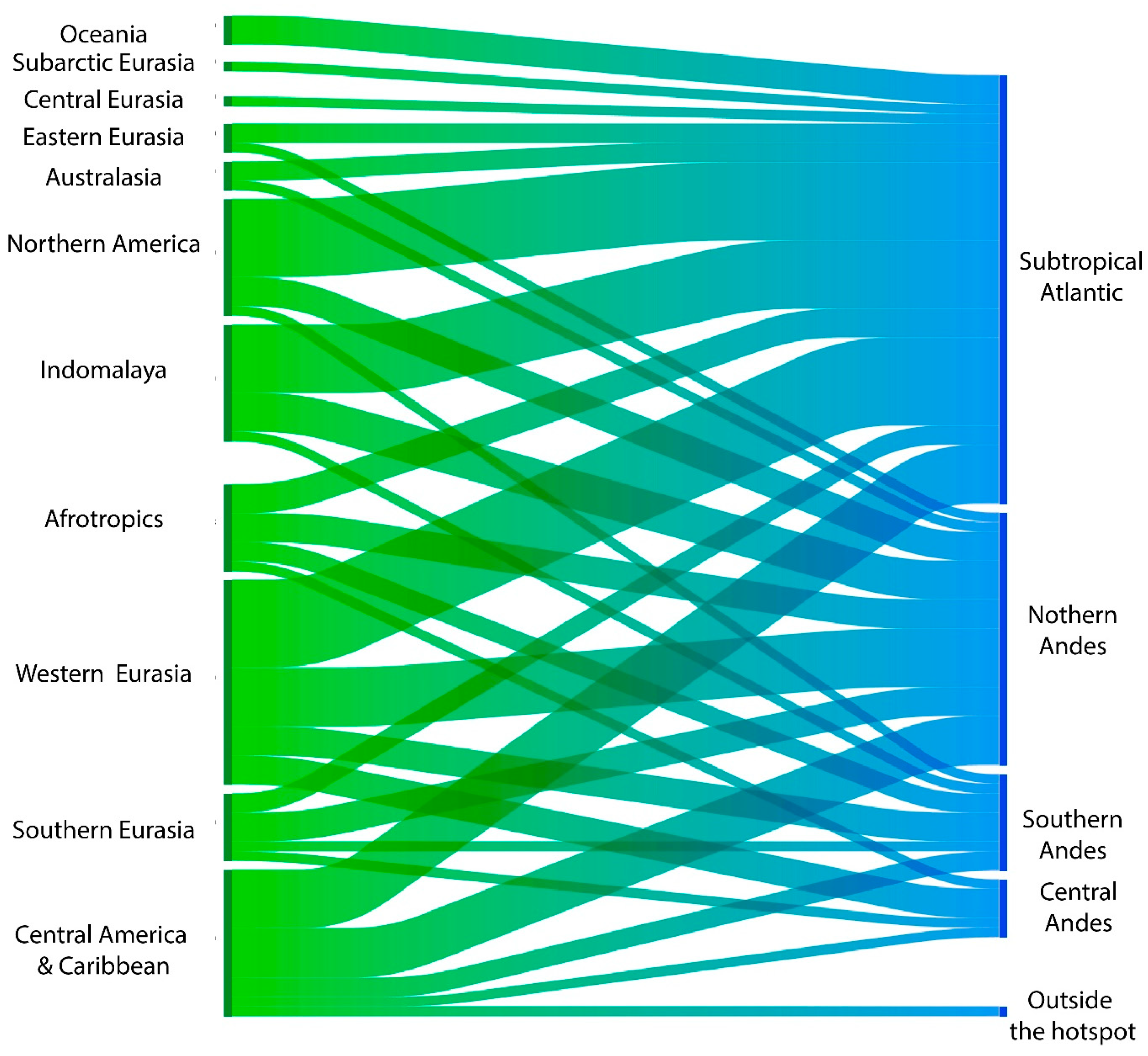 Biology 14 01538 g007 Biology 14 01538 g007