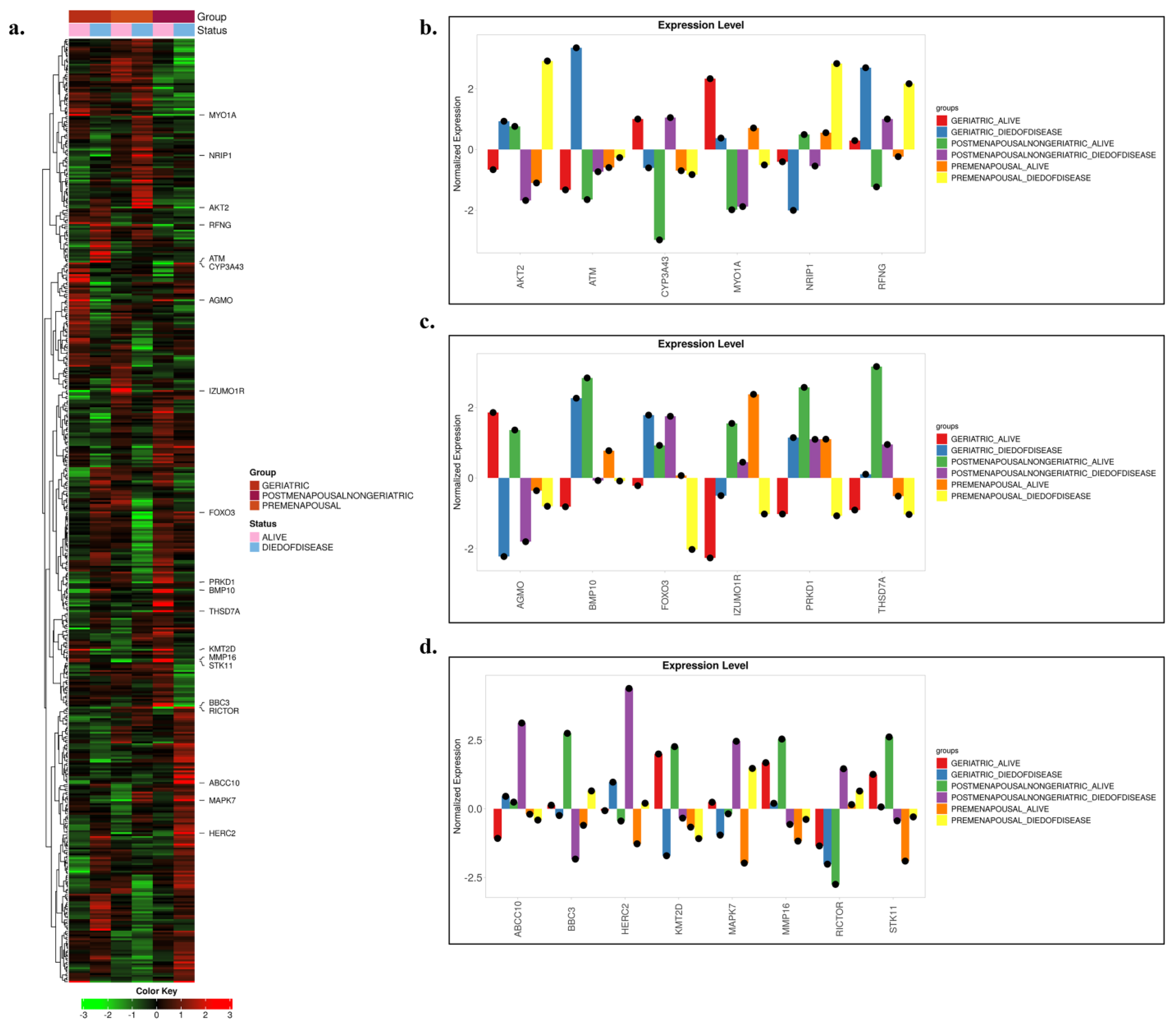 Biology 14 01539 g003 Biology 14 01539 g003