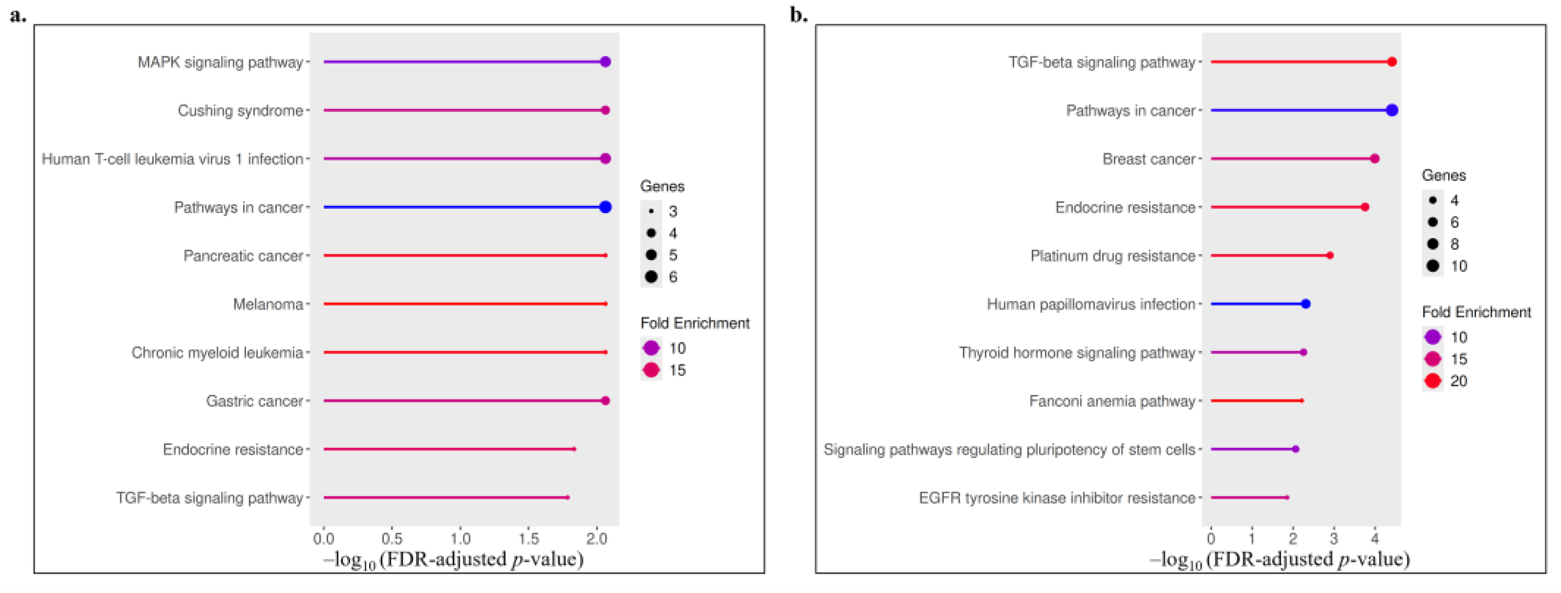 Biology 14 01539 g004 Biology 14 01539 g004