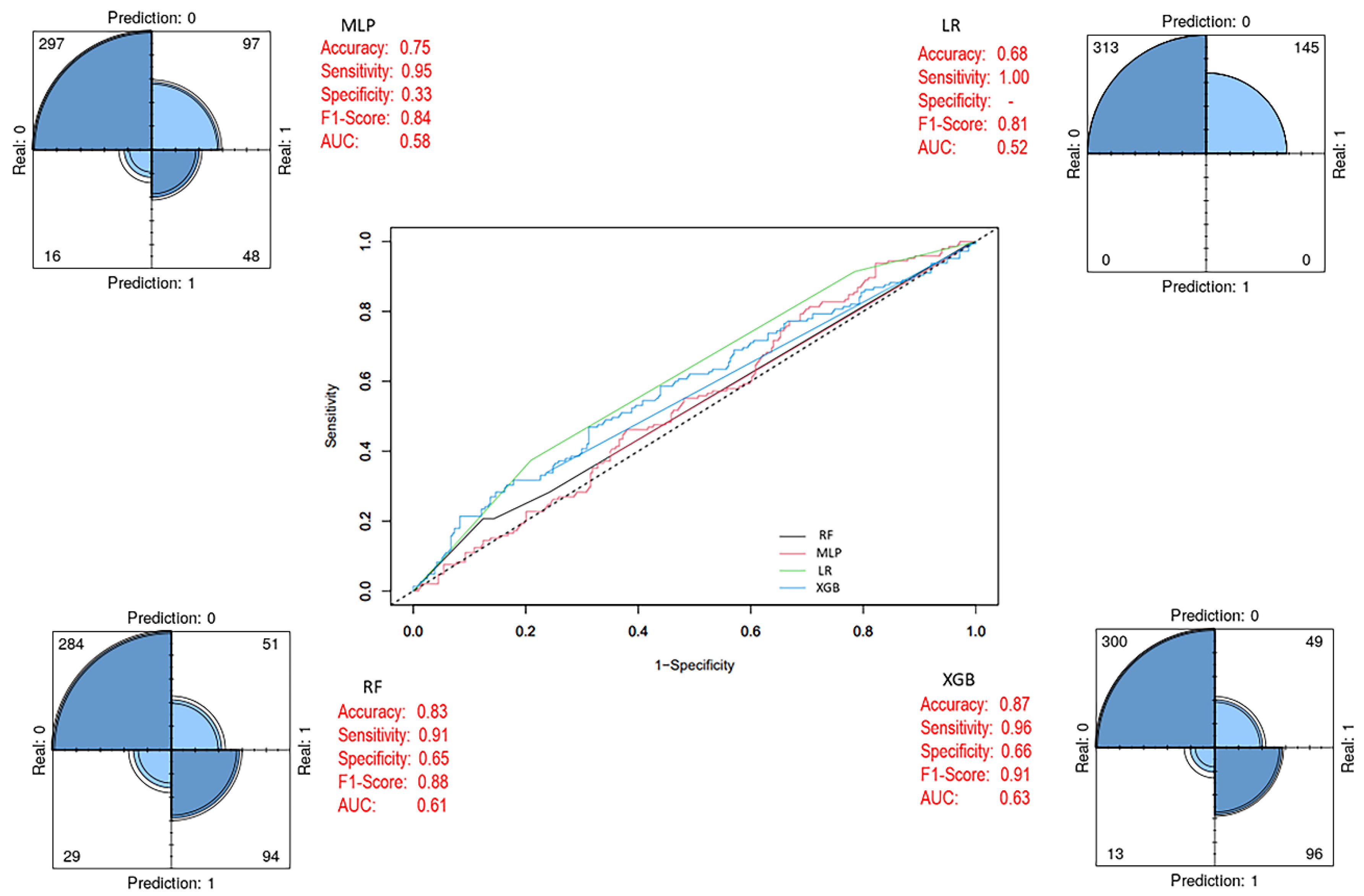 Biology 14 01539 g006 Biology 14 01539 g006