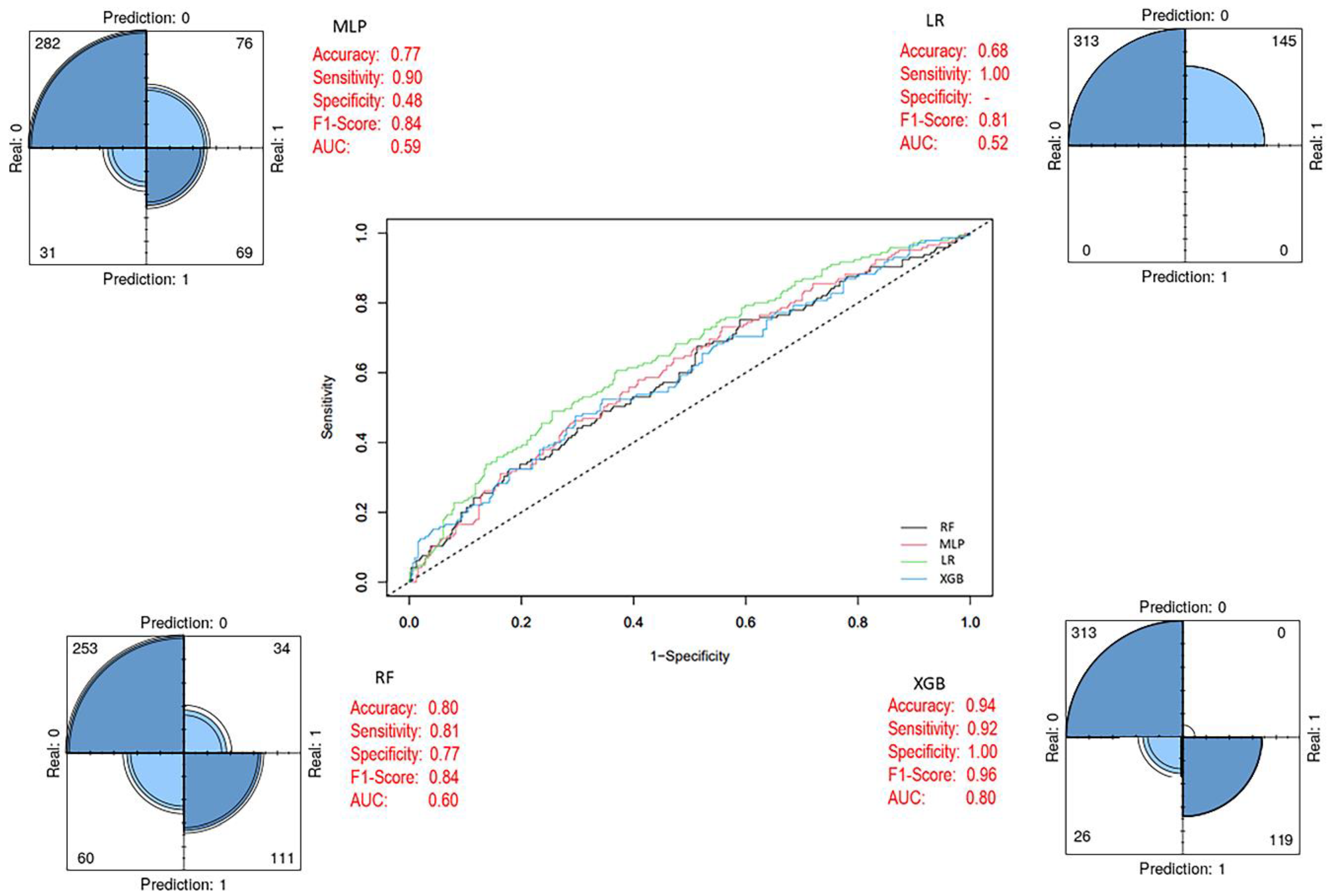 Biology 14 01539 g007 Biology 14 01539 g007