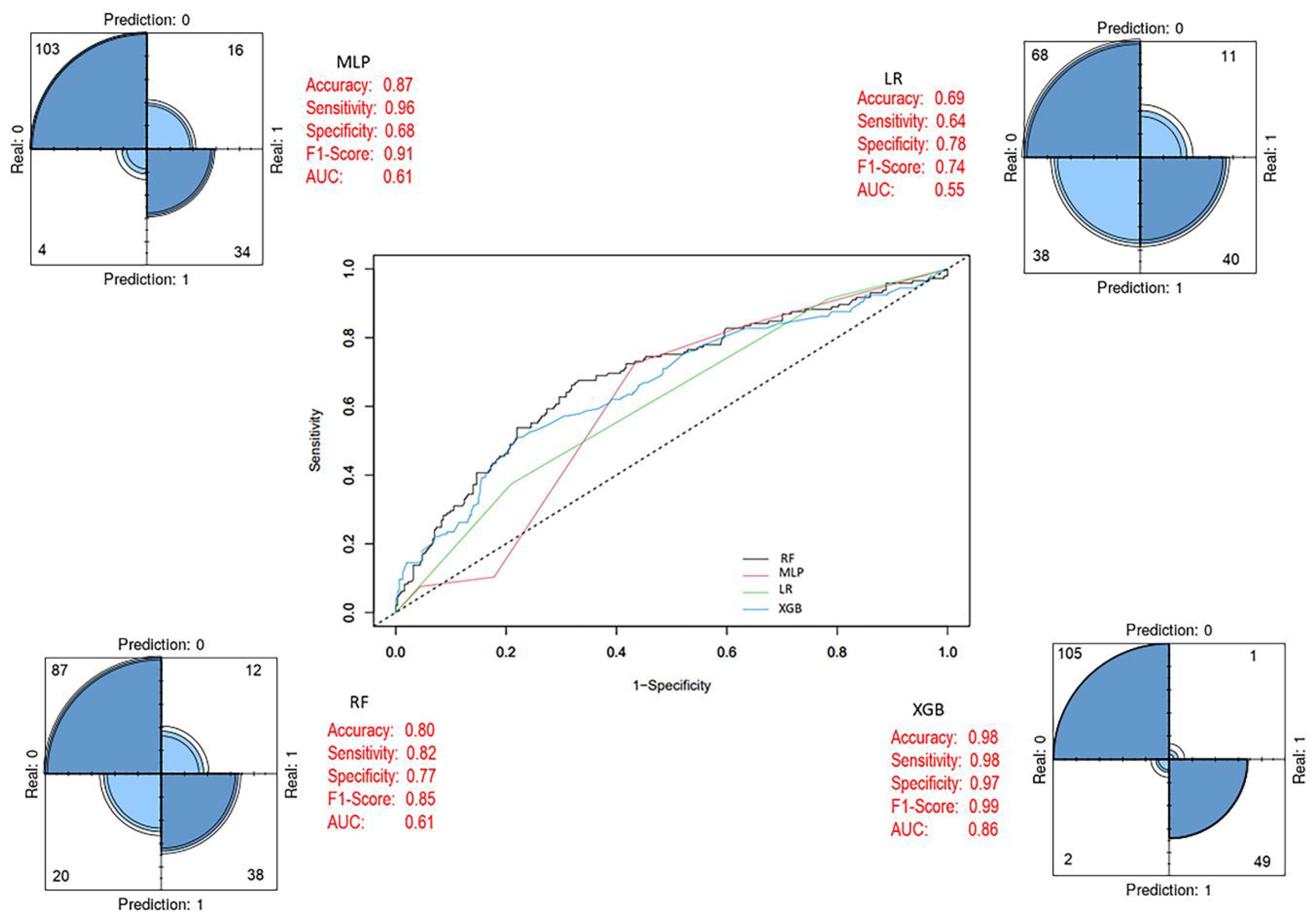 Biology 14 01539 g008 Biology 14 01539 g008