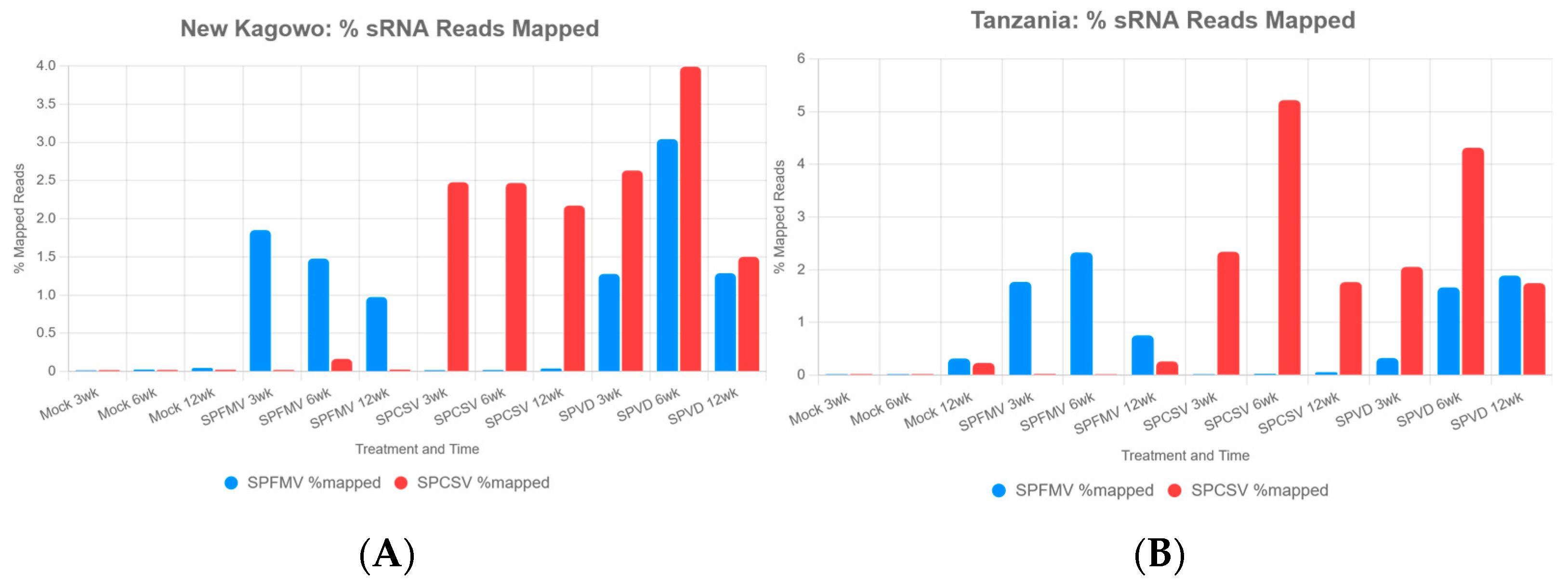 Biology 14 01541 g002 Biology 14 01541 g002
