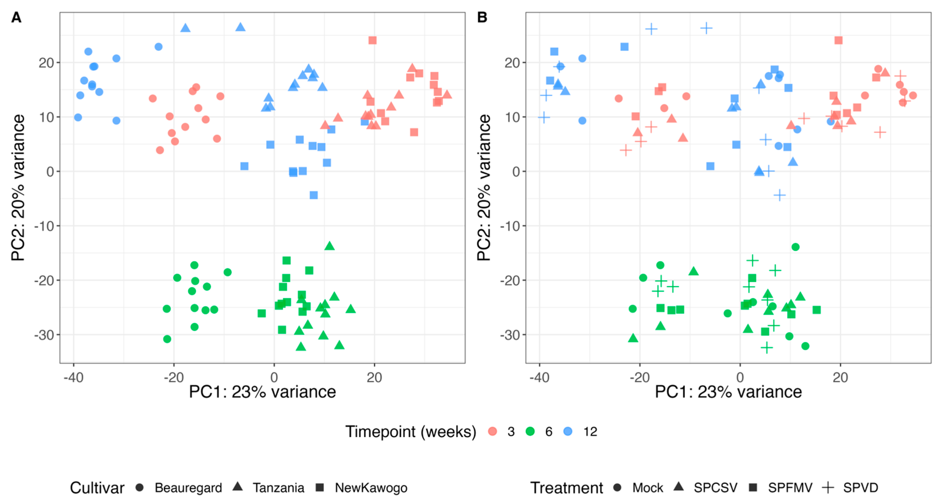 Biology 14 01541 g003 Biology 14 01541 g003