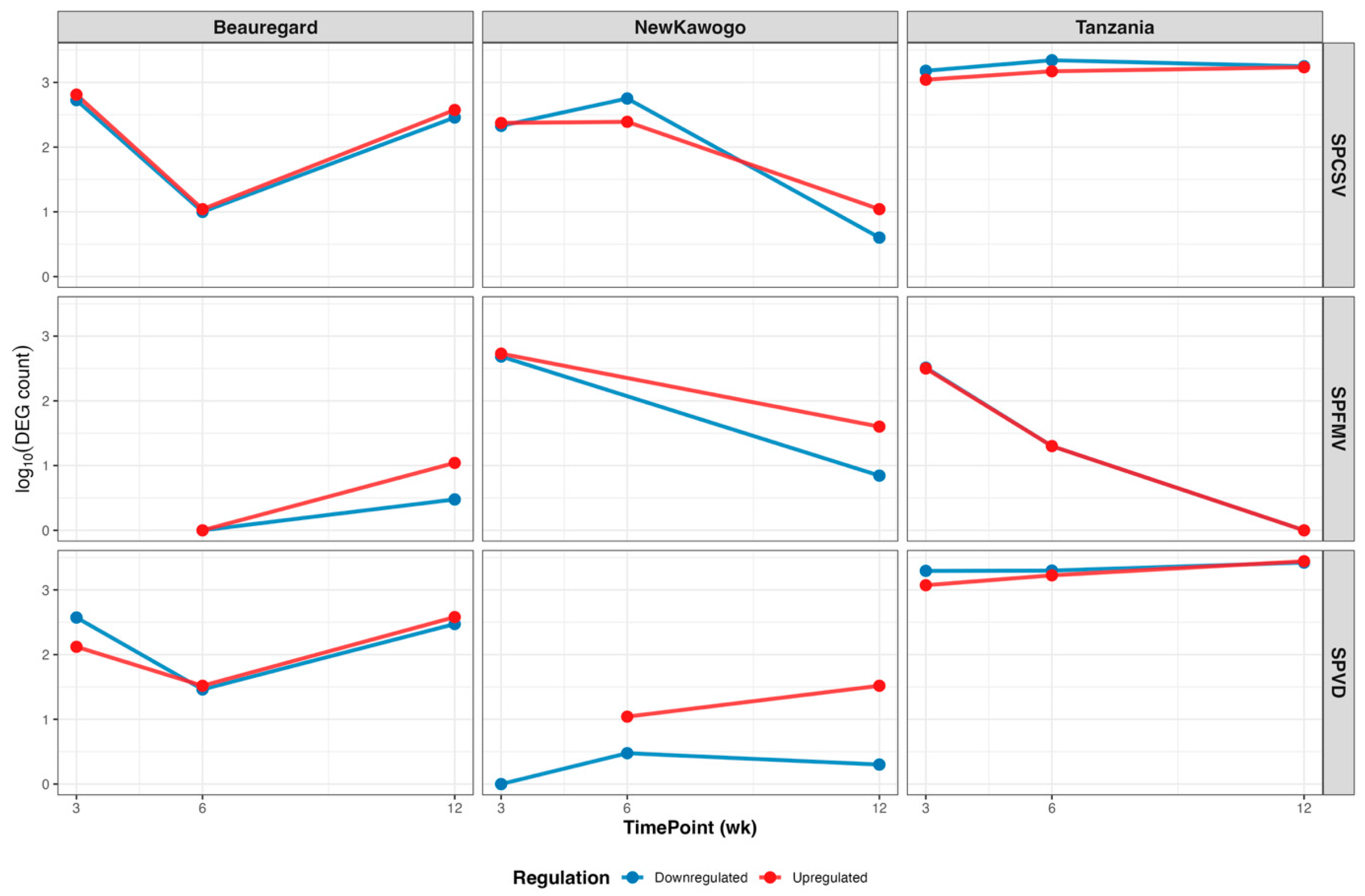 Biology 14 01541 g006 Biology 14 01541 g006