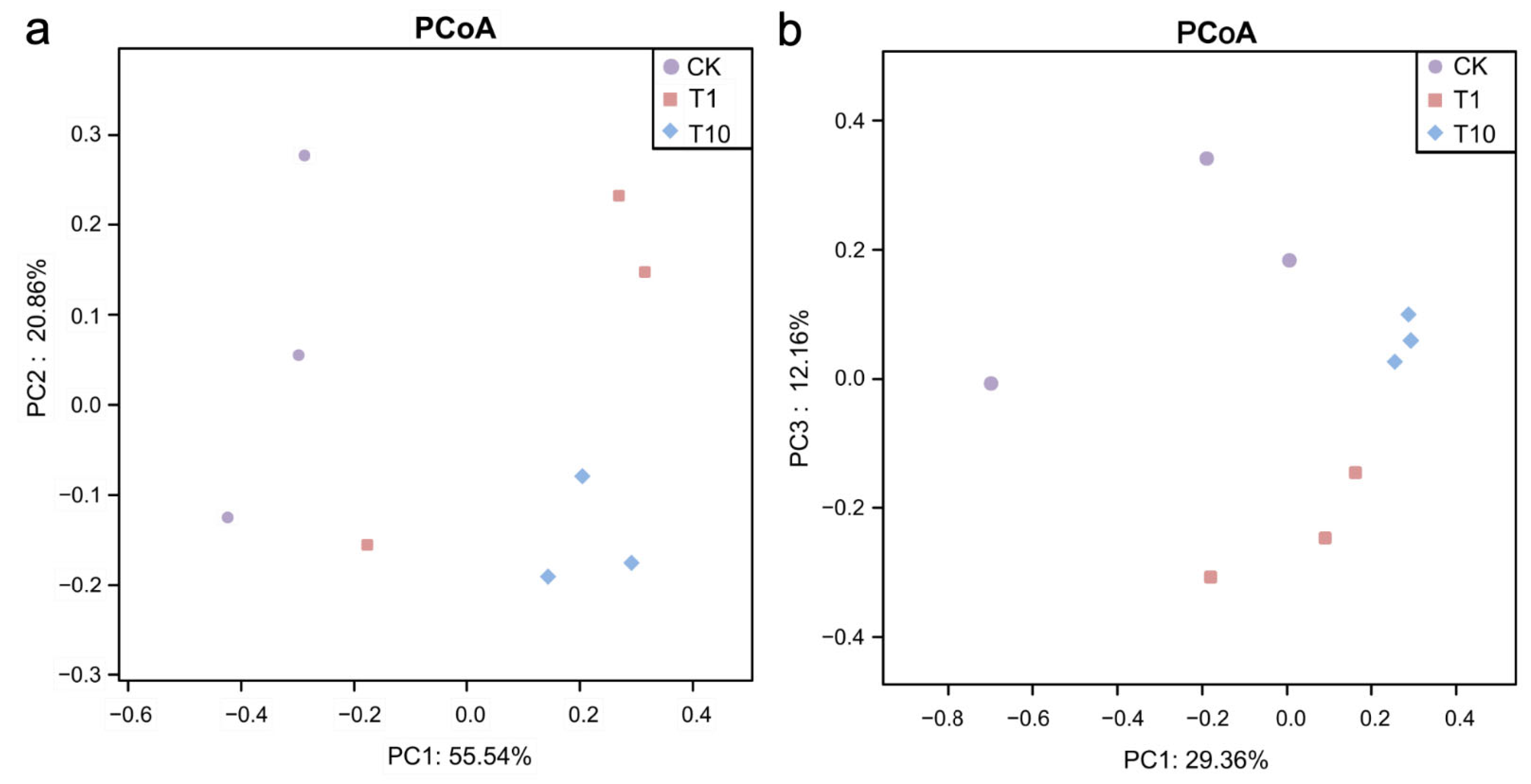 Biology 14 01542 g003 Biology 14 01542 g003