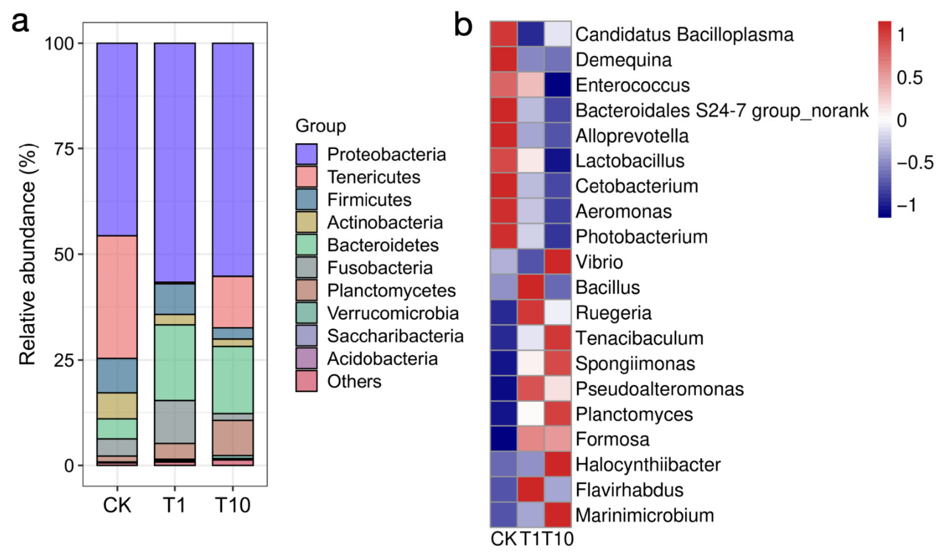 Biology 14 01542 g004 Biology 14 01542 g004