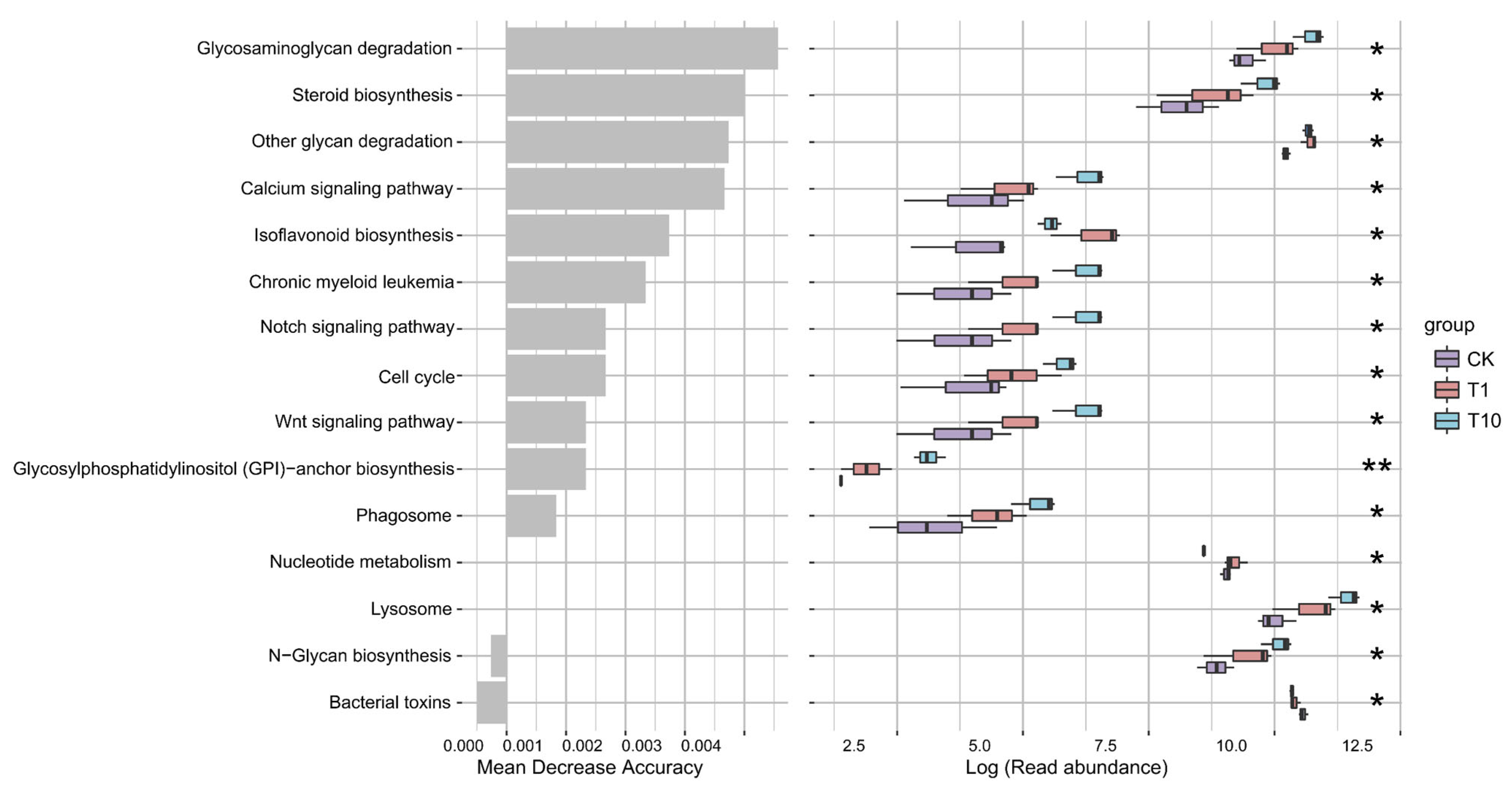 Biology 14 01542 g007 Biology 14 01542 g007