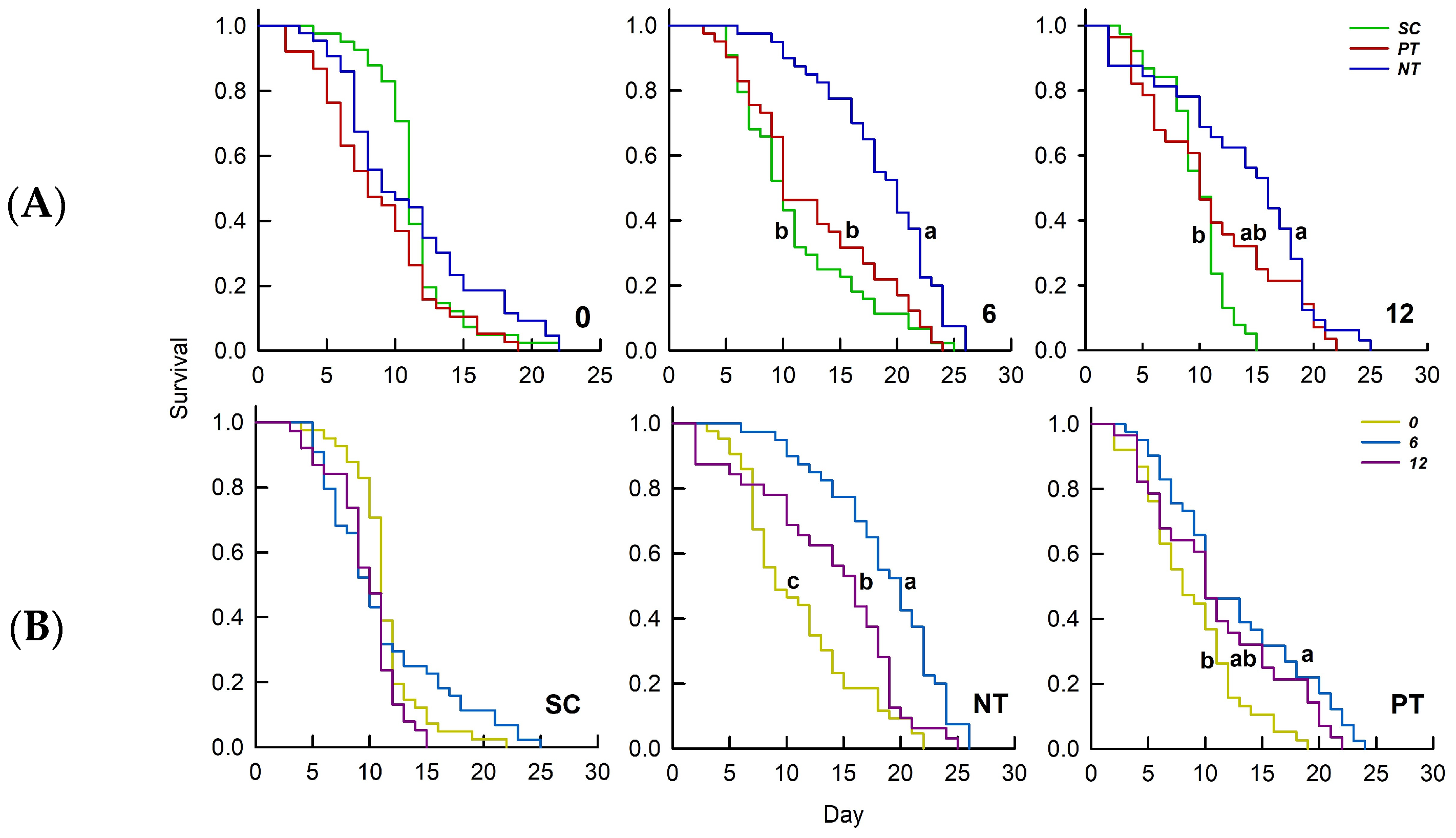 Biology 14 01543 g002 Biology 14 01543 g002