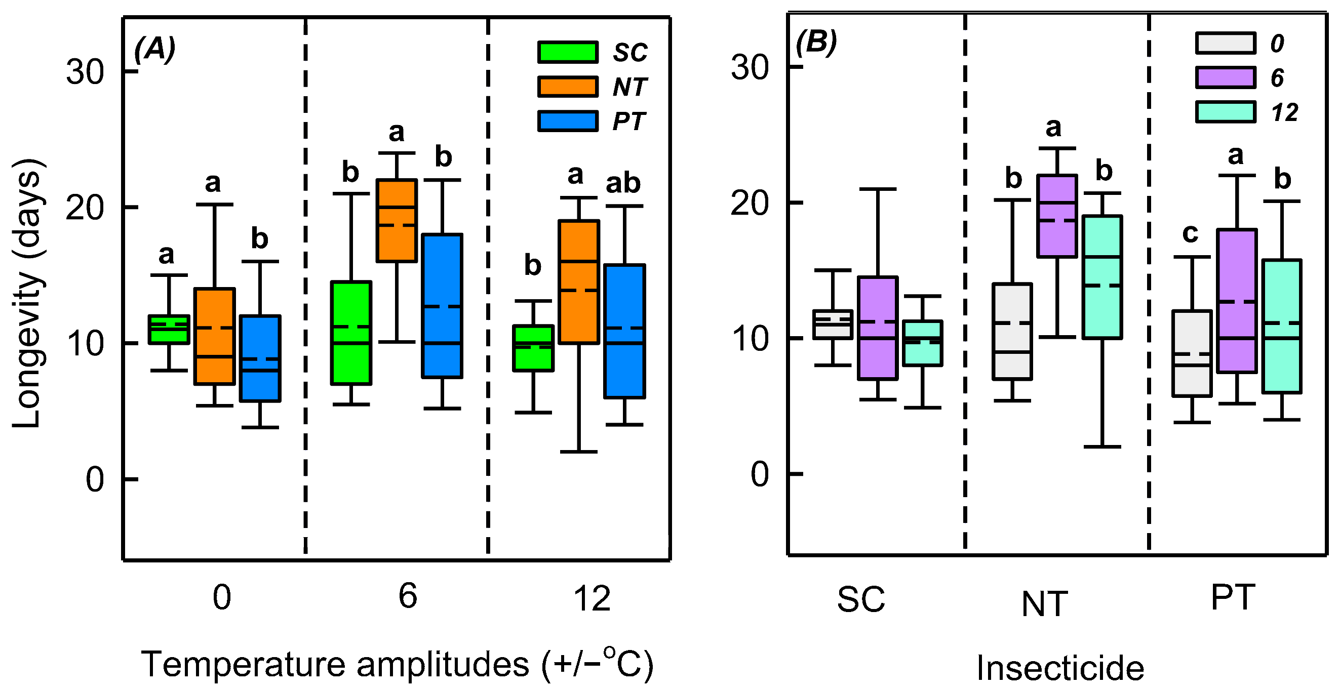 Biology 14 01543 g003 Biology 14 01543 g003