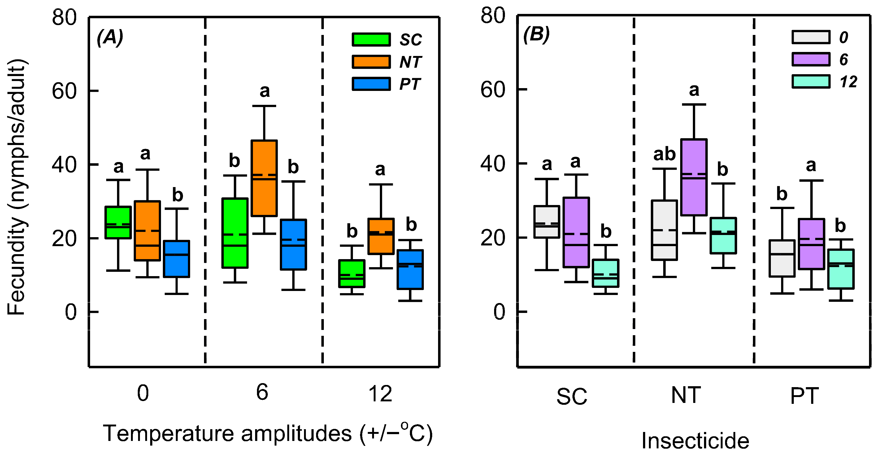 Biology 14 01543 g004 Biology 14 01543 g004